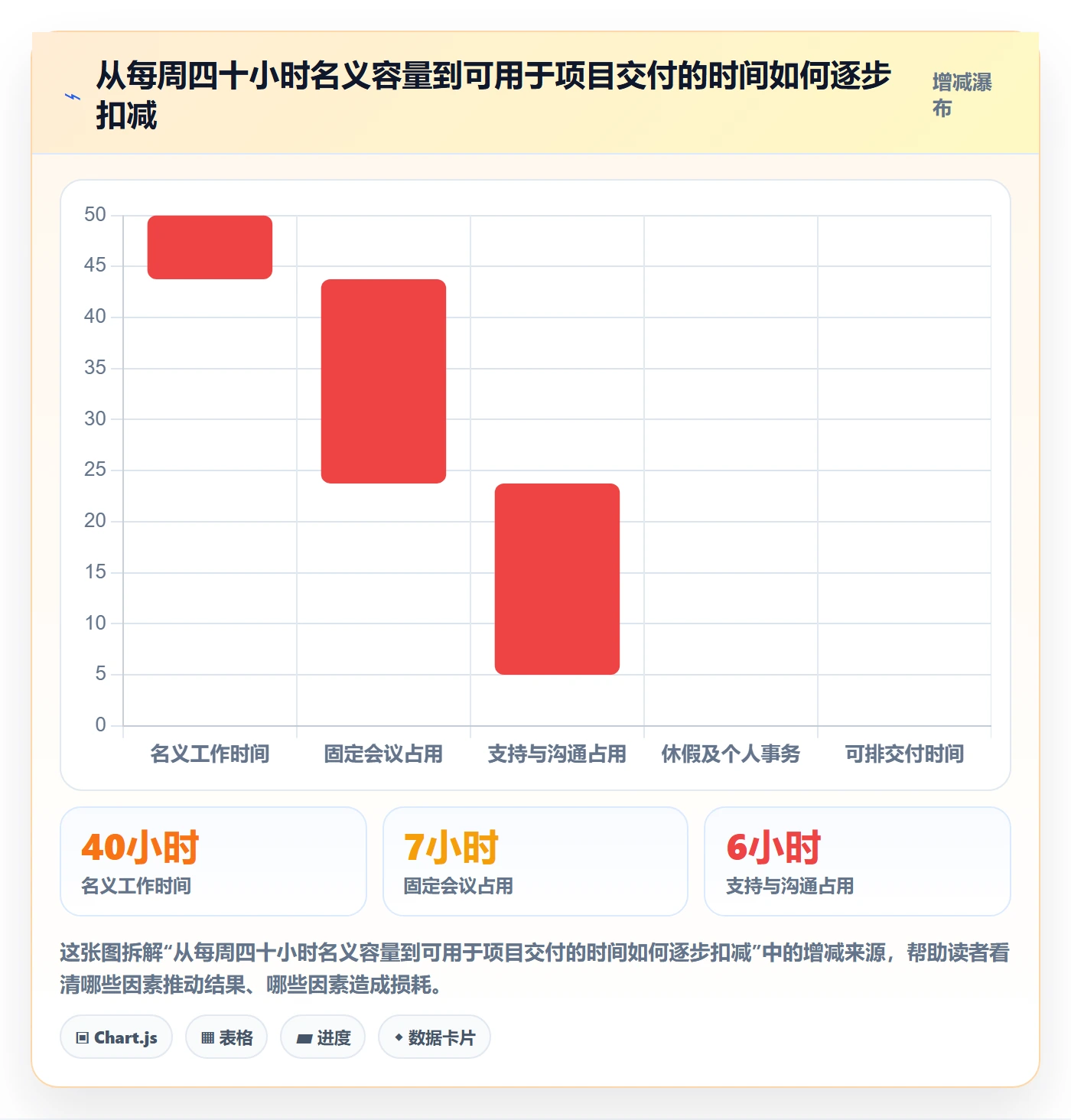 周视图实操方法:实施团队提升日历视图效率的流程优化方法与模板
