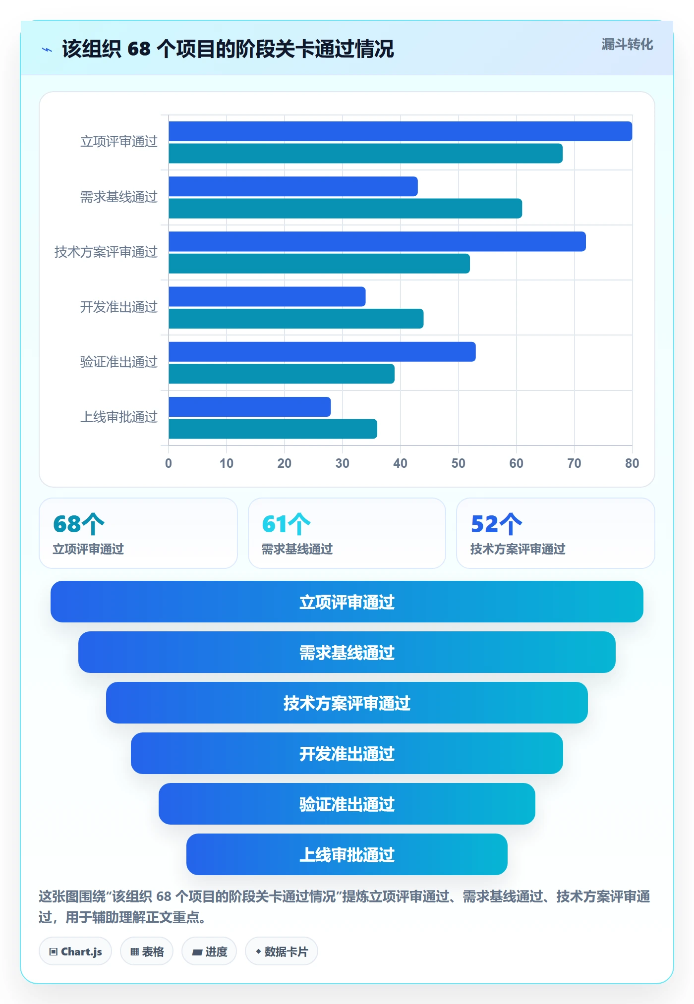 项目阶段阶段全流程：企业管理者实操方法与一文讲清