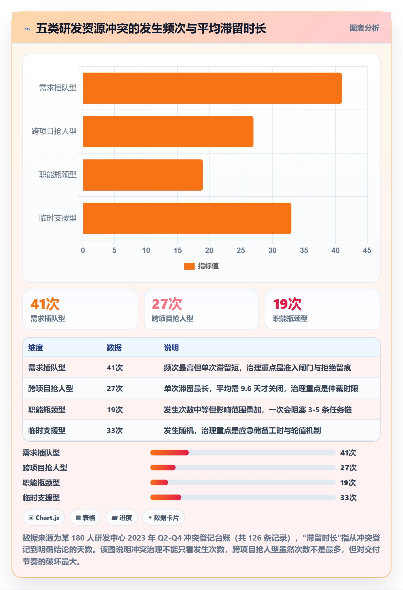 人力资源计划如何做好资源冲突?研发团队制度设计与操作步骤
