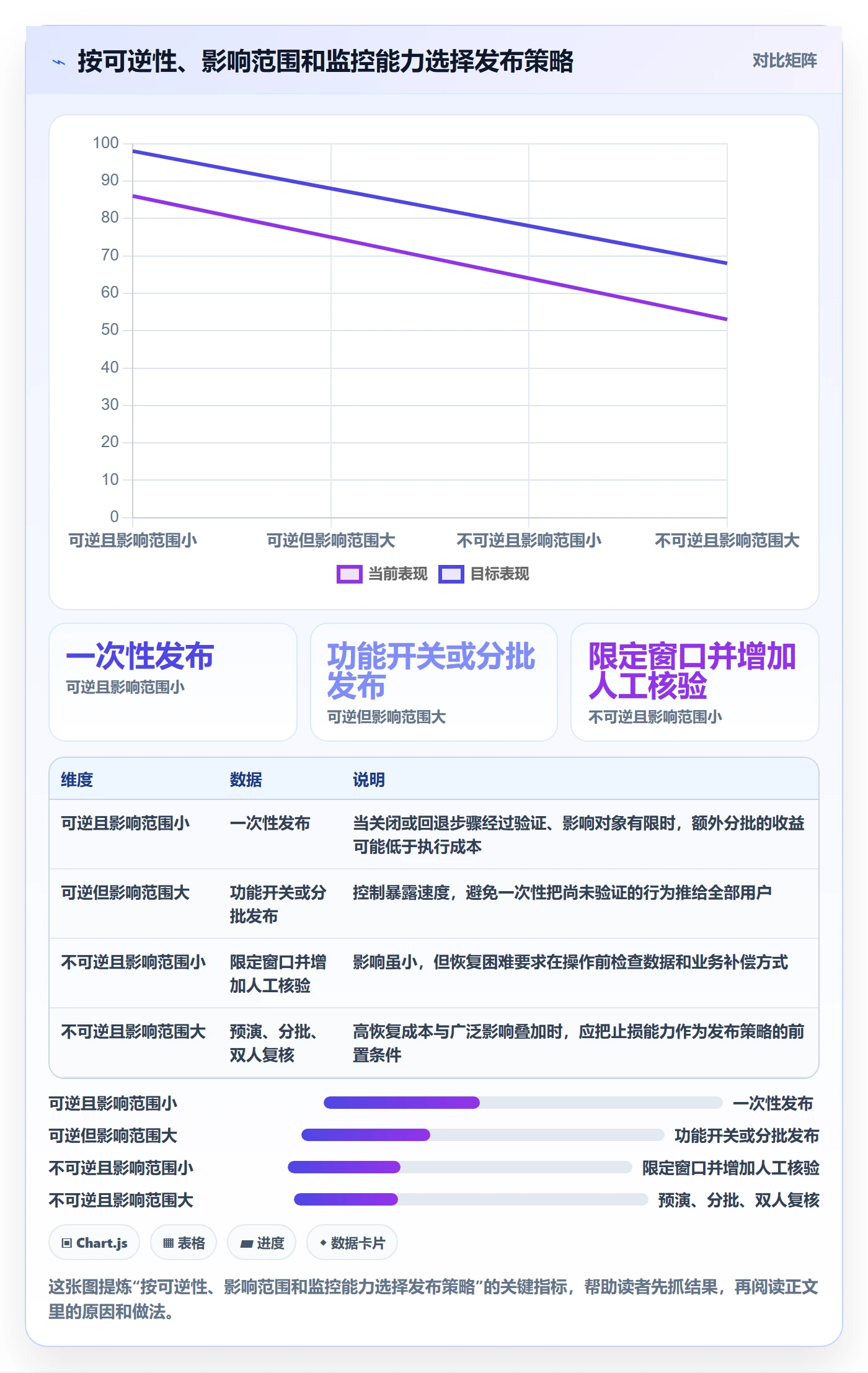 上线计划怎么做？研发团队制度设计：发布管理从0到1
