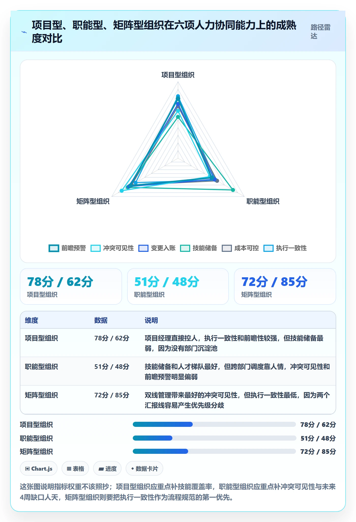 人力规划流程与规范：实施团队人力资源计划协同管理关键指标