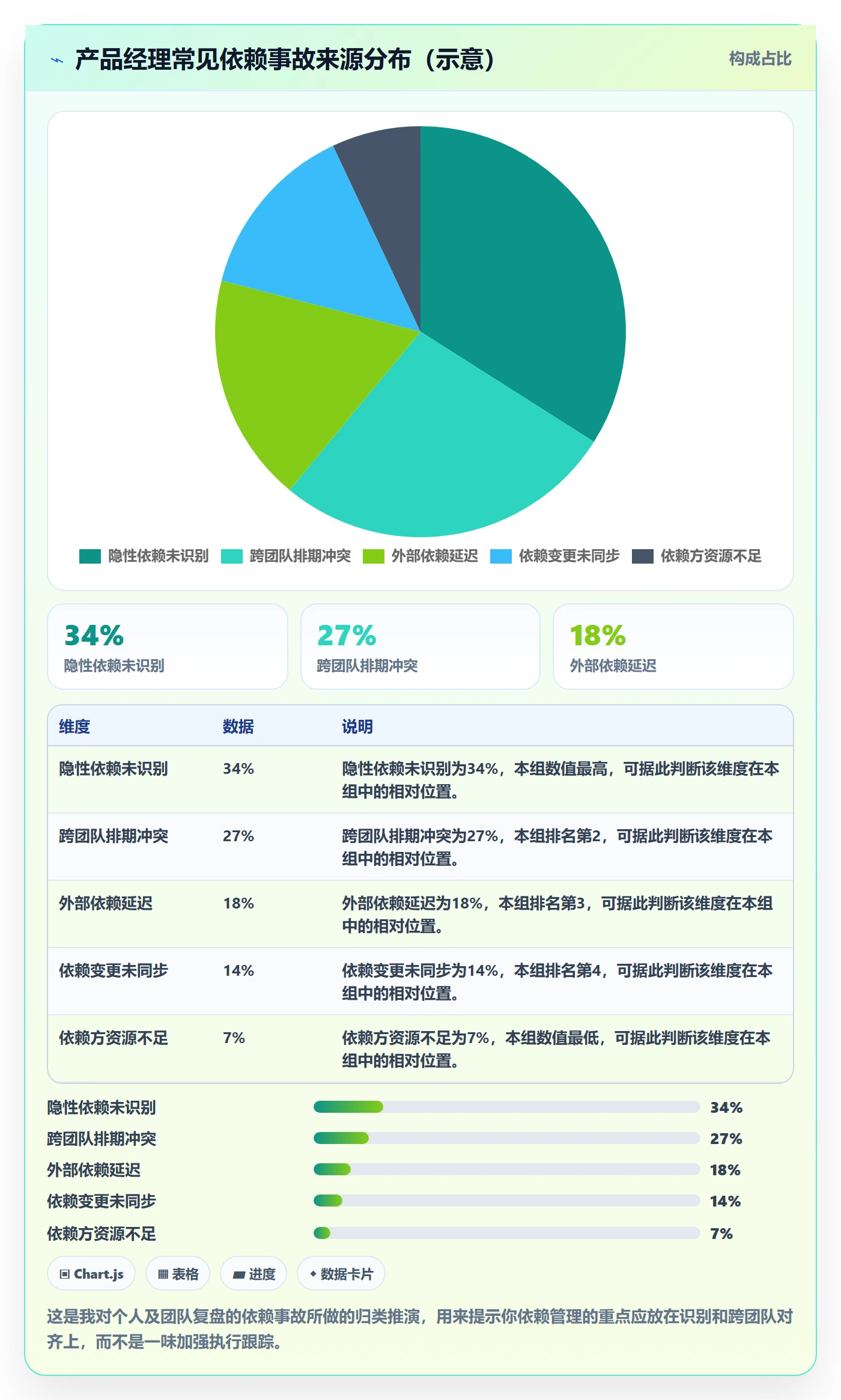 依赖关系管理方法大全:产品经理任务依赖入门指南落地清单