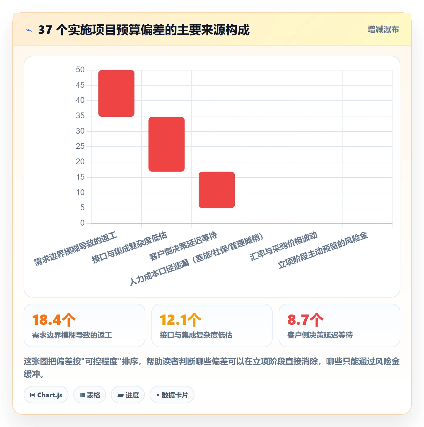 预算管理指南：实施团队如何做好项目立项，制度设计全流程