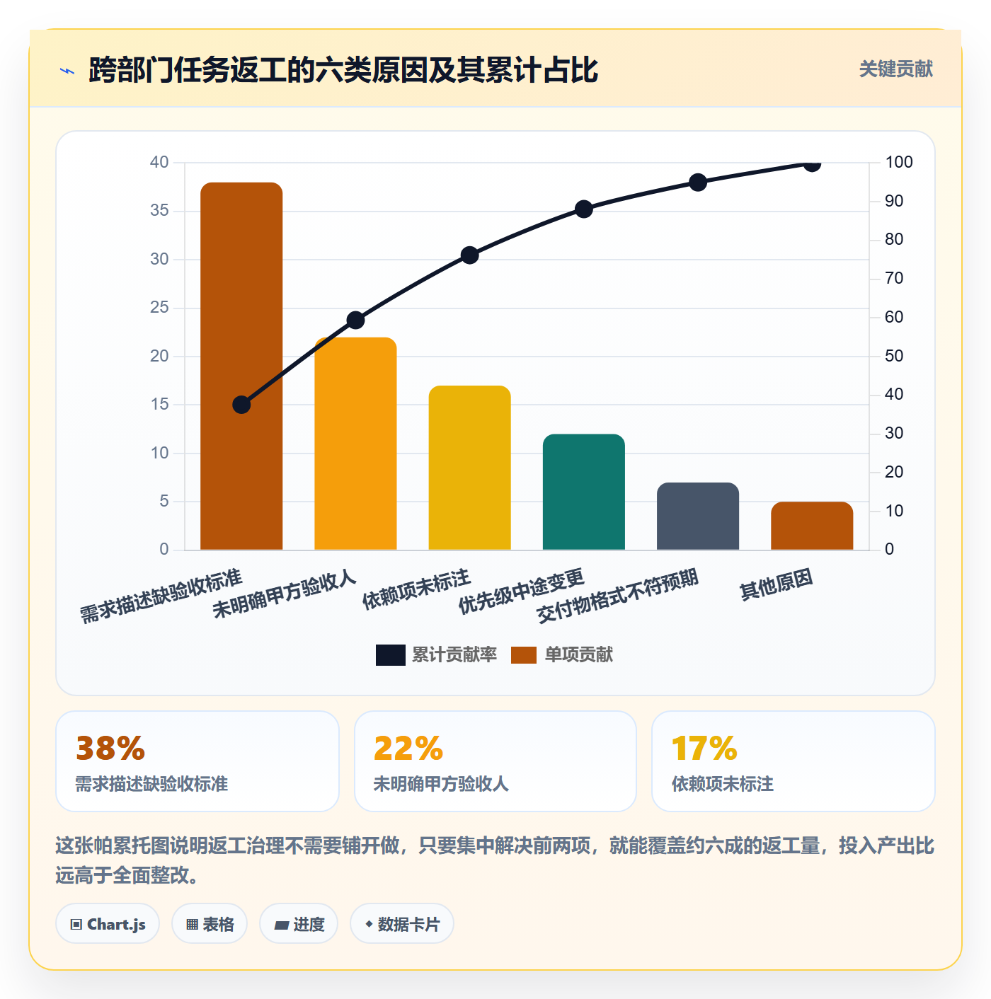 多人任务实操方法:跨部门团队提升任务分派效率的效率提升方法与模板