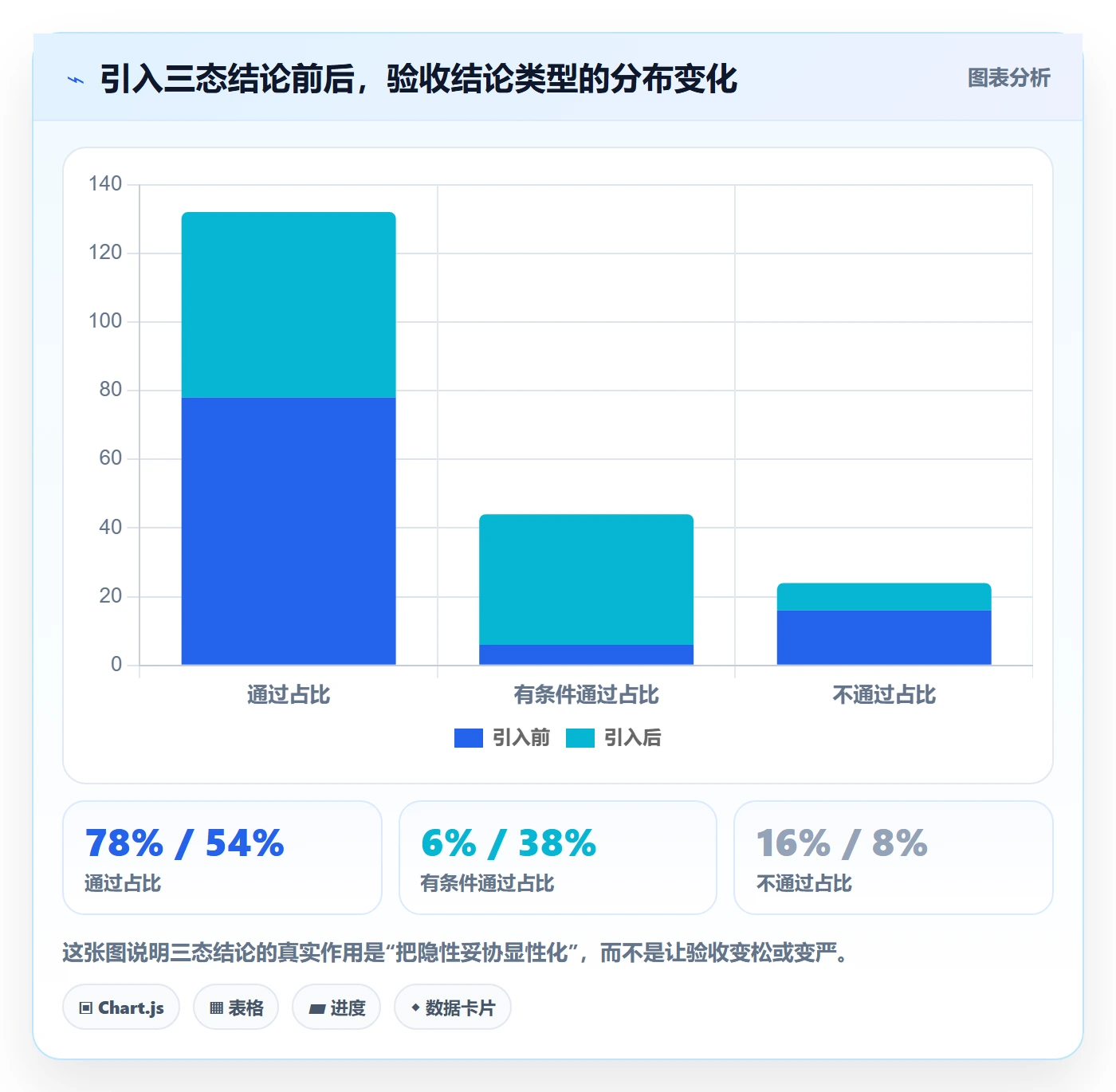 节点验收实操方法:产品经理提升里程碑效率的最佳实践方法与模板