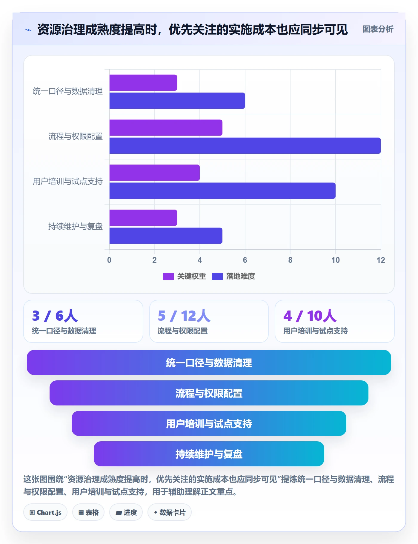 资源负载流程与规范:项目负责人人力资源计划制度设计关键指标