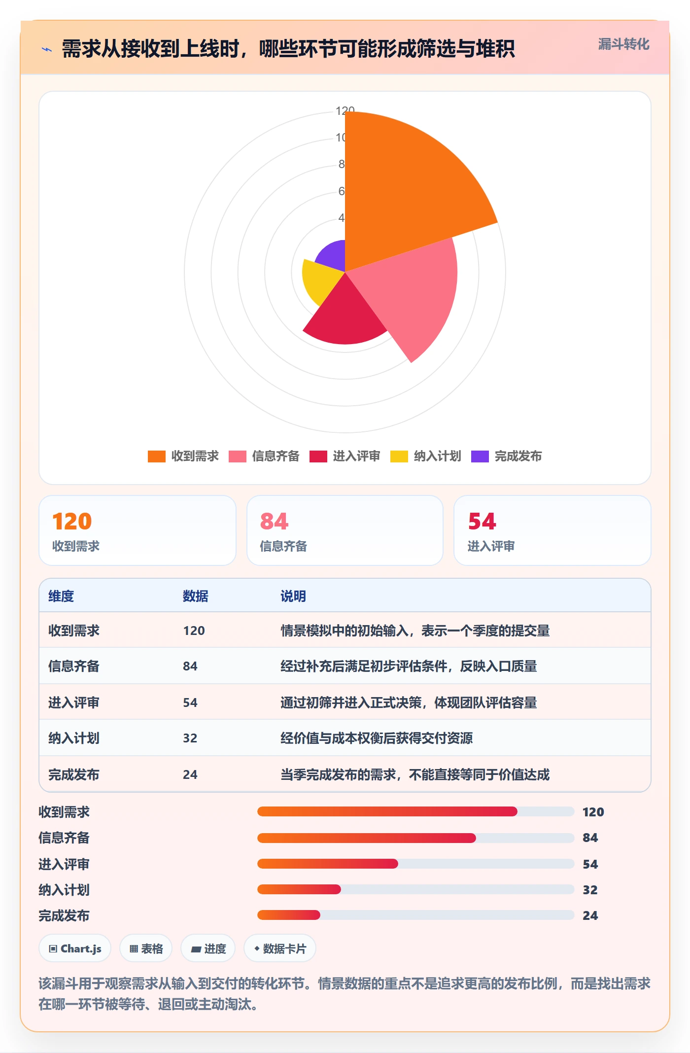 需求状态管理指南：产品经理如何做好需求管理，制度设计全流程