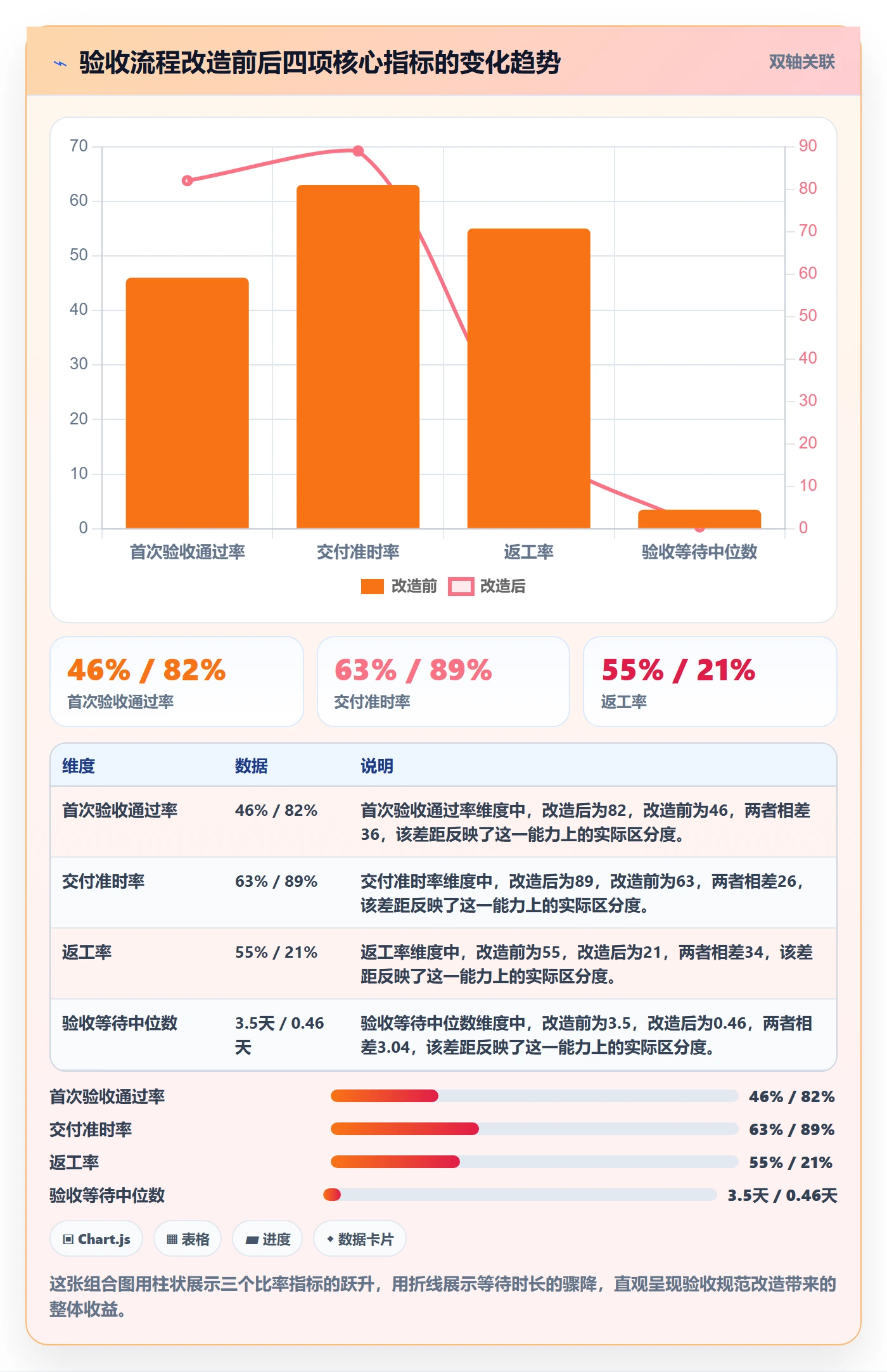 提交流程与规范：企业管理者任务验收最佳实践关键指标