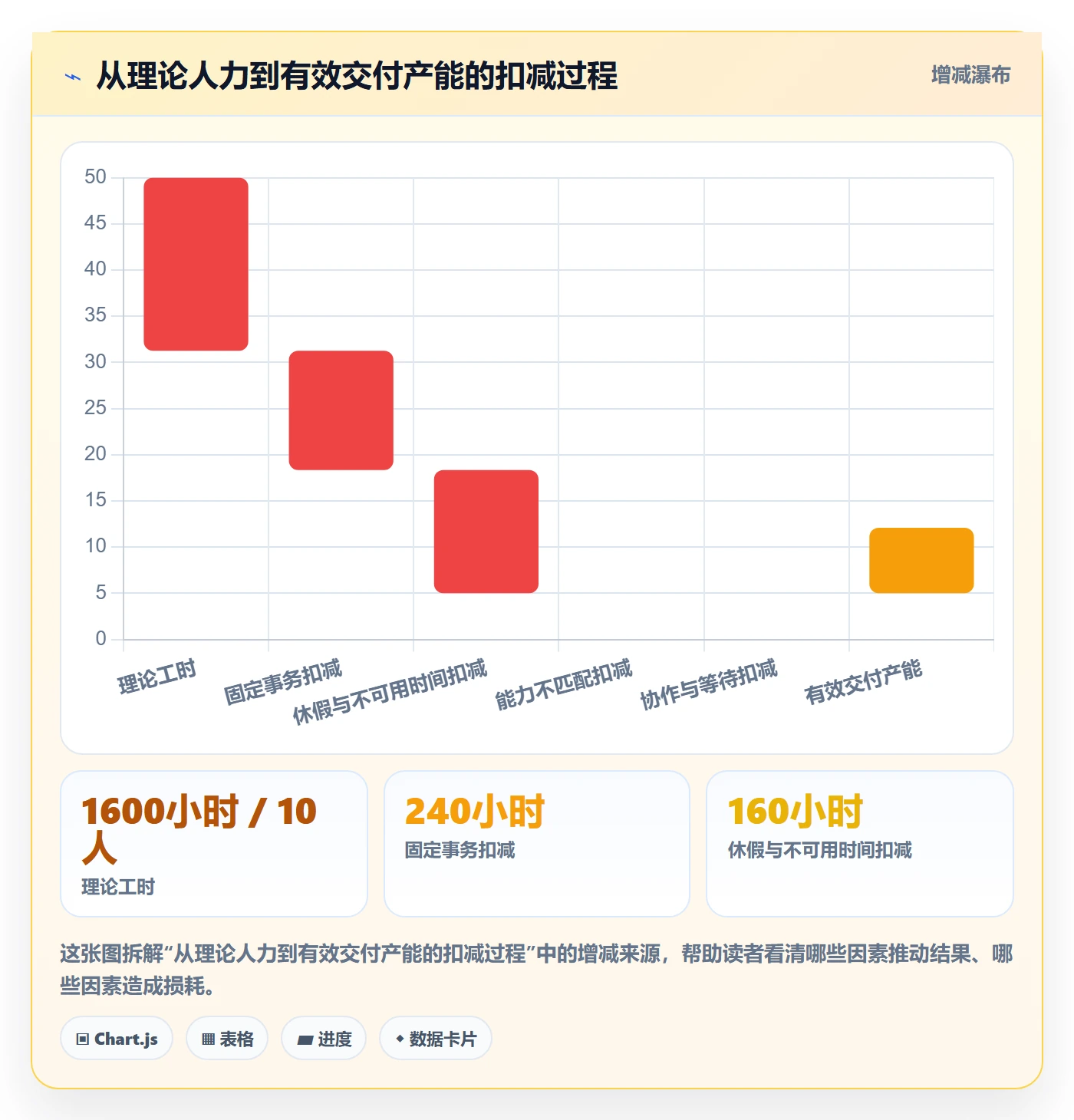资源管理如何做好资源池?管理层风险控制与操作步骤