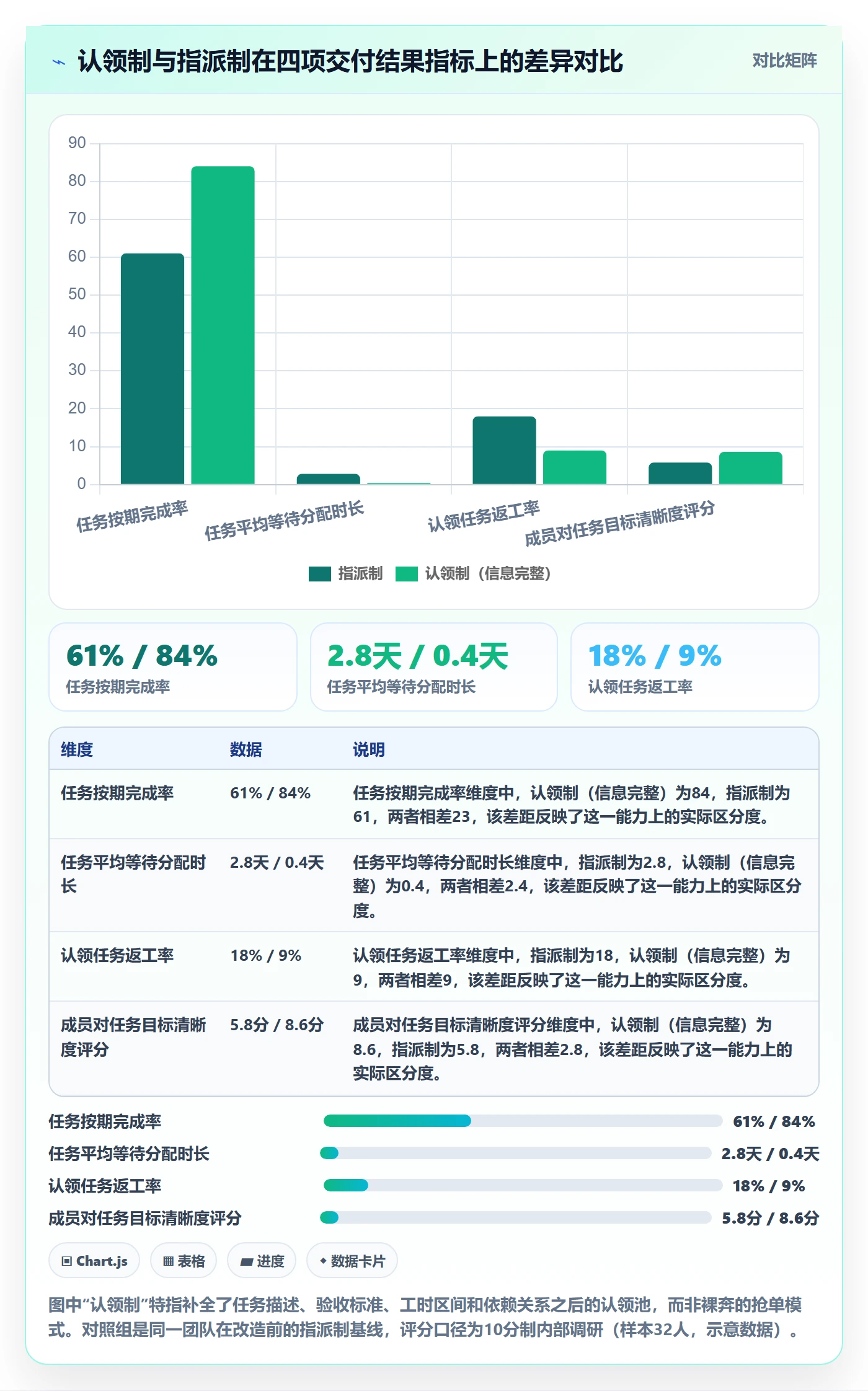 认领怎么做？项目经理流程优化：任务分派从0到1