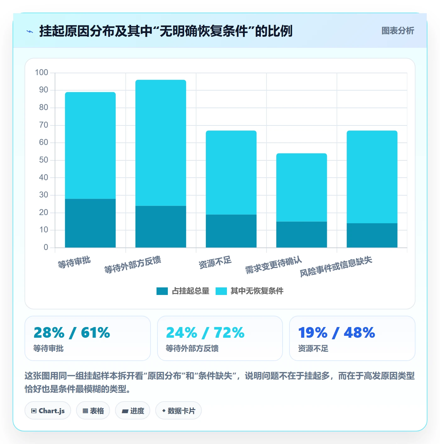 挂起管理方法大全:企业管理者任务执行制度设计落地清单