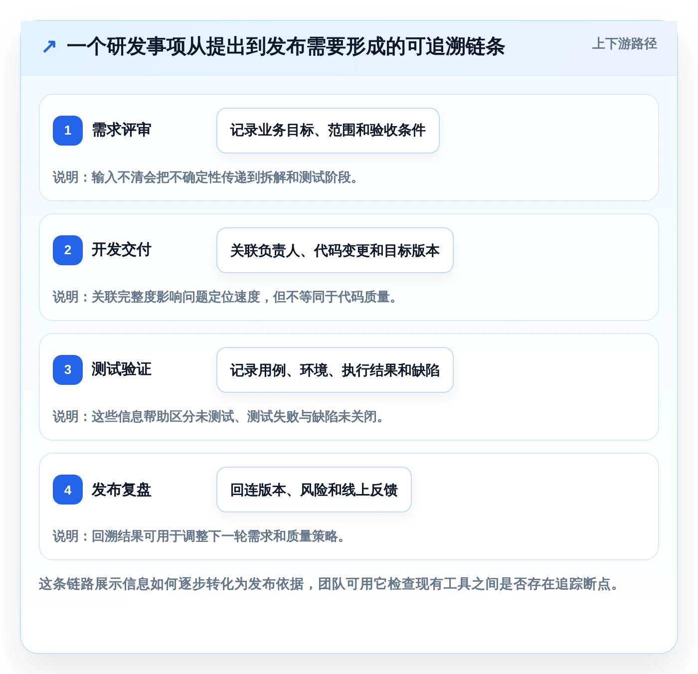 如何挑选最适合你团队的项目研发测试管理工具?2026年选型指南