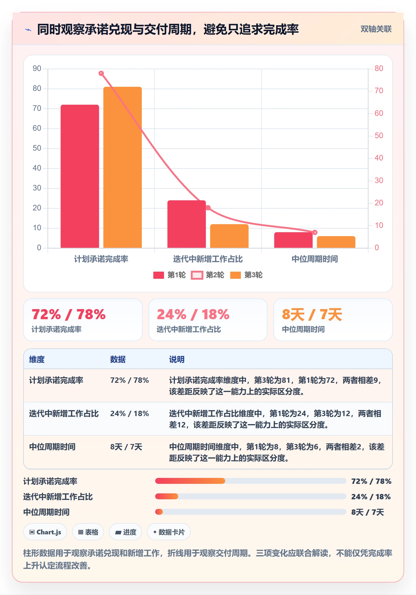 迭代管理迭代任务教程：研发团队落地方案，避坑指南