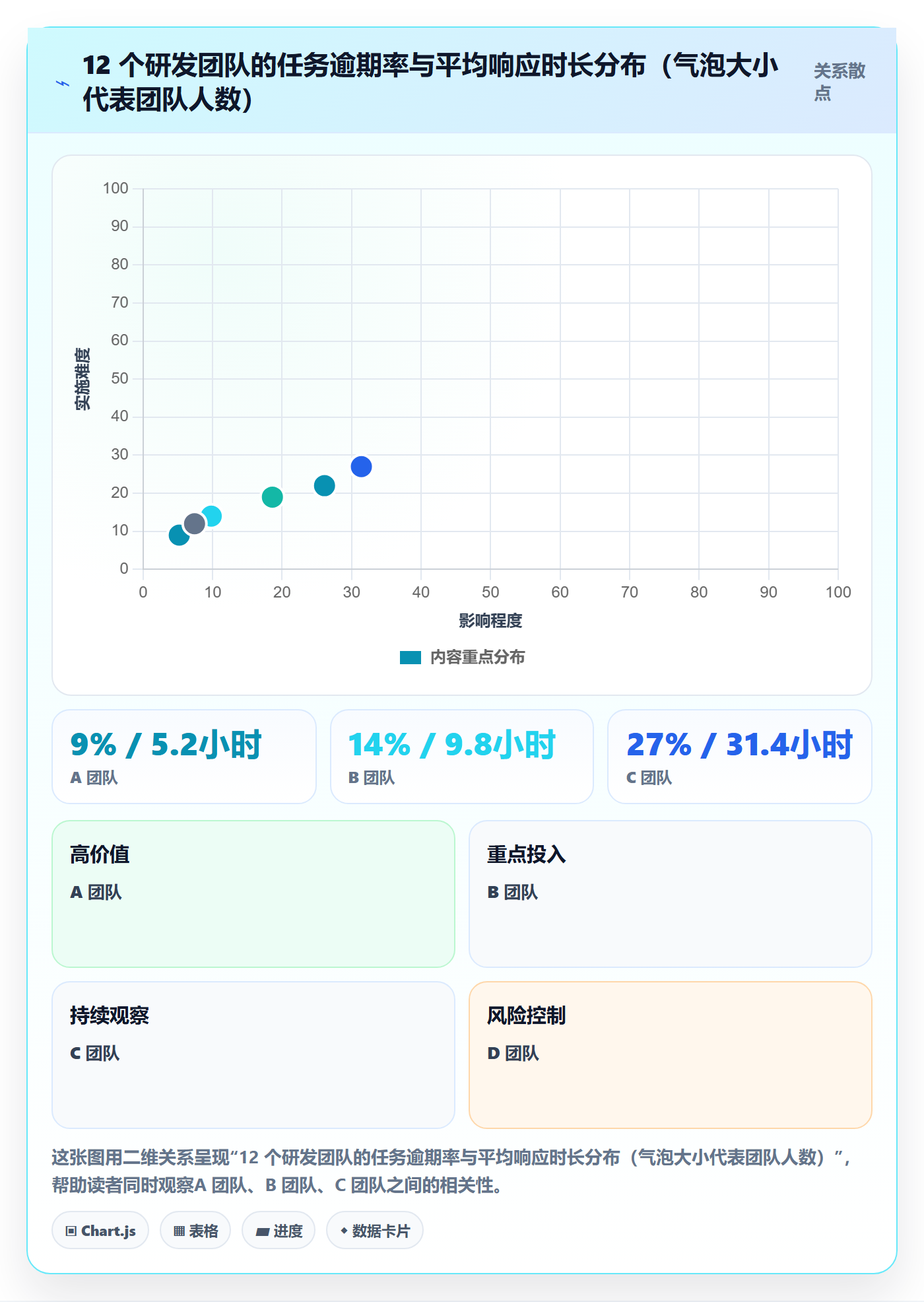 任务提醒自动提醒全流程:研发团队数据分析与一文讲清