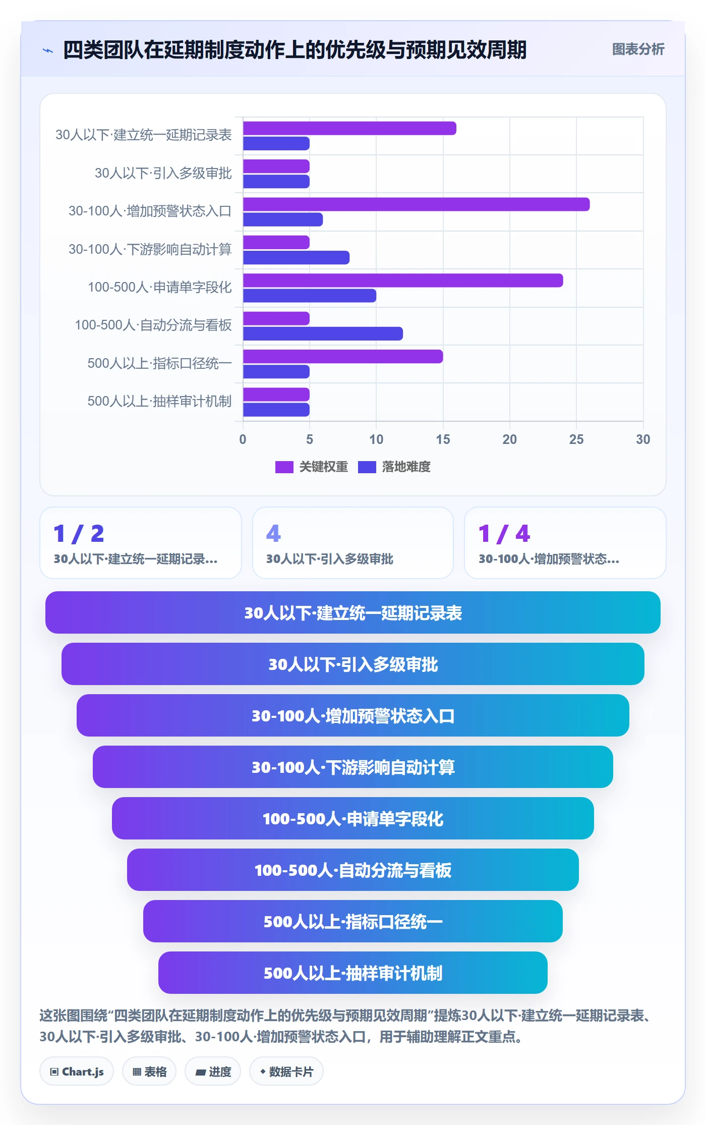 延期流程与规范:项目经理任务执行制度设计关键指标