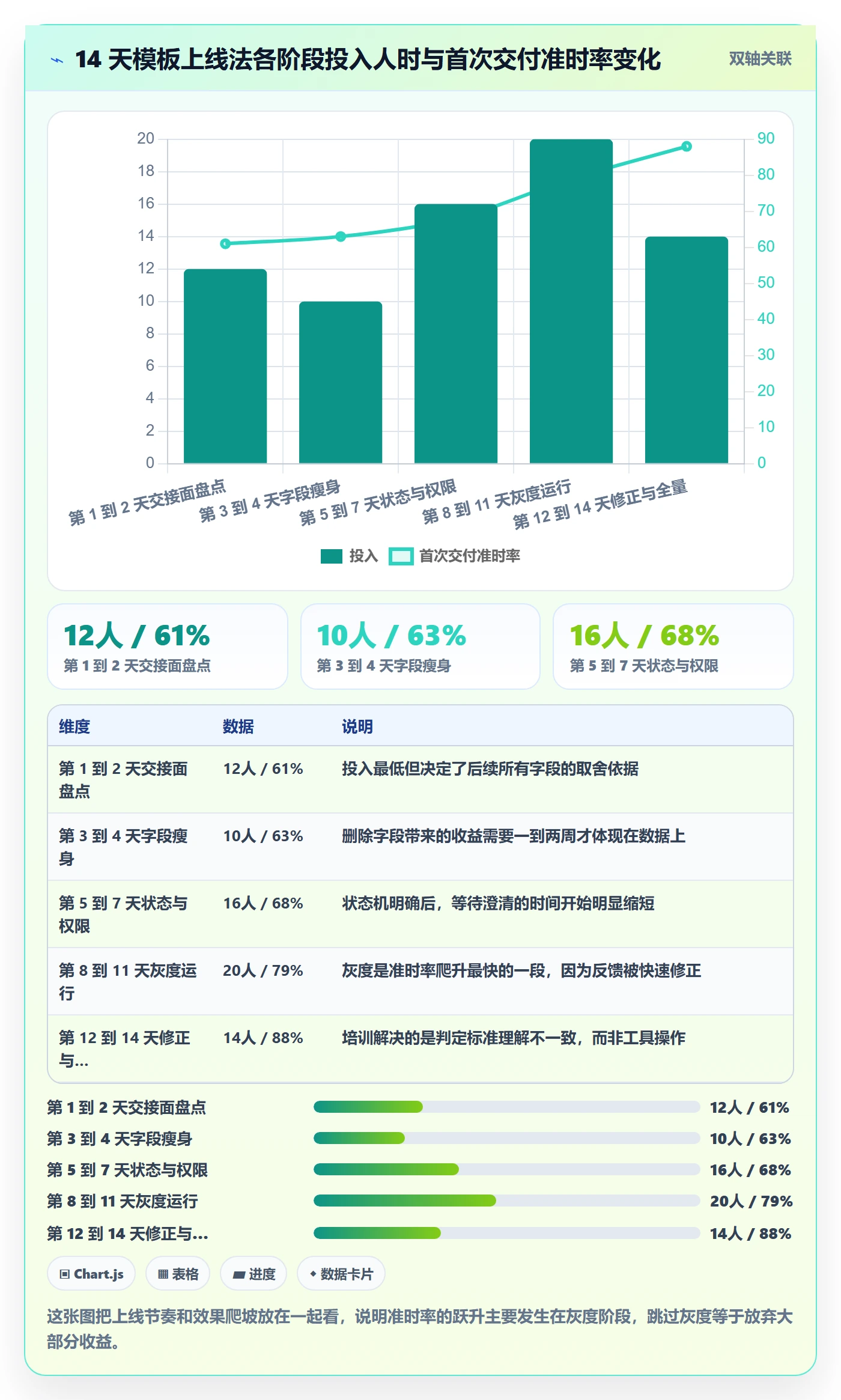 项目模板项目模板教程:跨部门团队效率提升,避坑指南