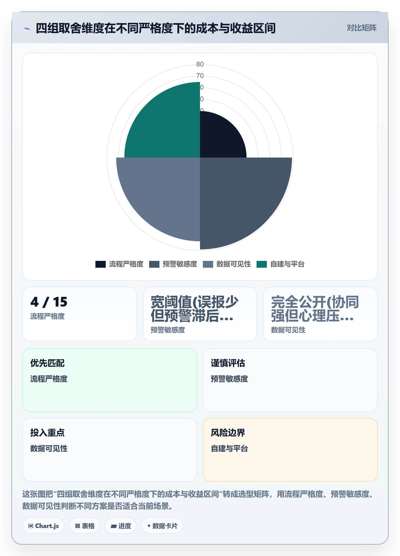 延期流程与规范:产品经理任务执行落地方案关键指标