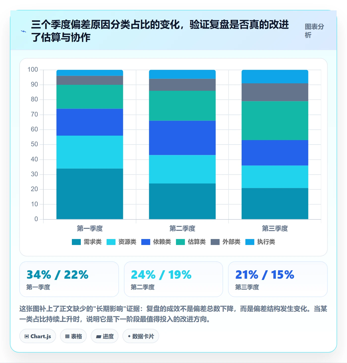 进度偏差实操方法:项目负责人提升进度管理效率的入门指南方法与模板