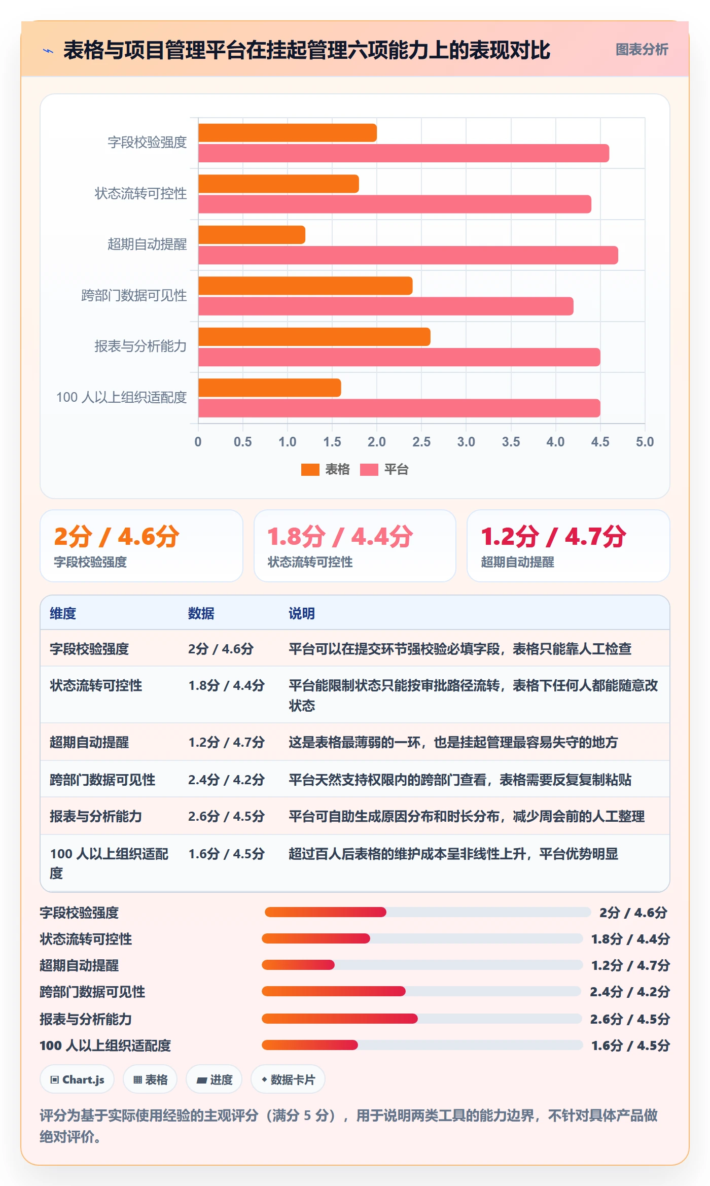 挂起管理方法大全:管理层任务执行数据分析落地清单
