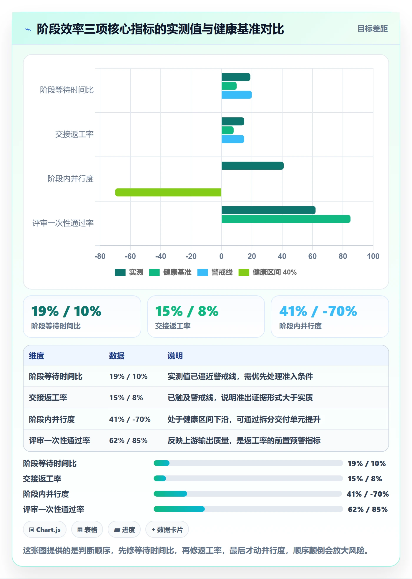 项目阶段实操方法:项目成员提升项目阶段效率的最佳实践方法与模板