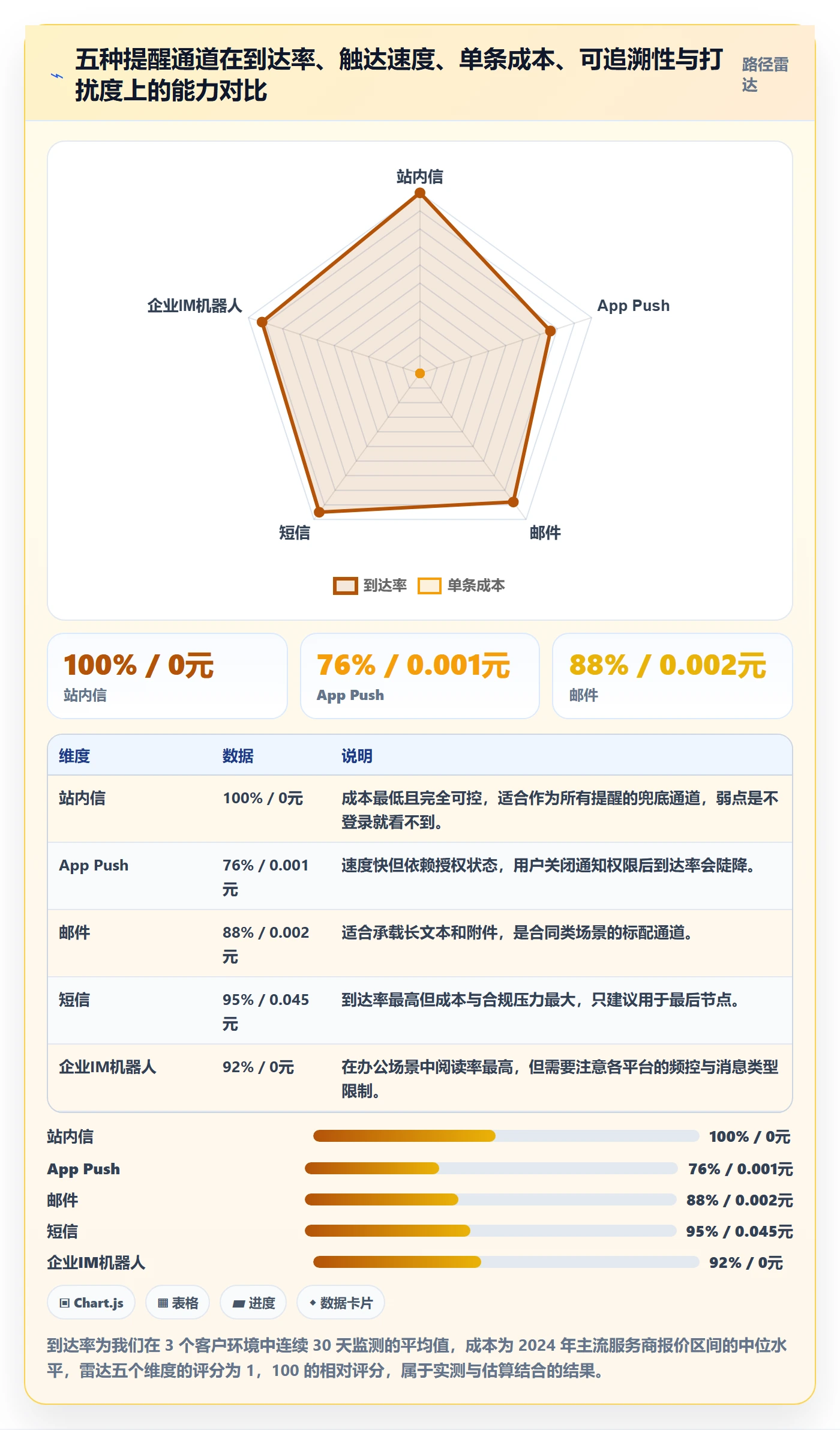 到期提醒落地方案:产品经理开展任务提醒的落地方案案例解析