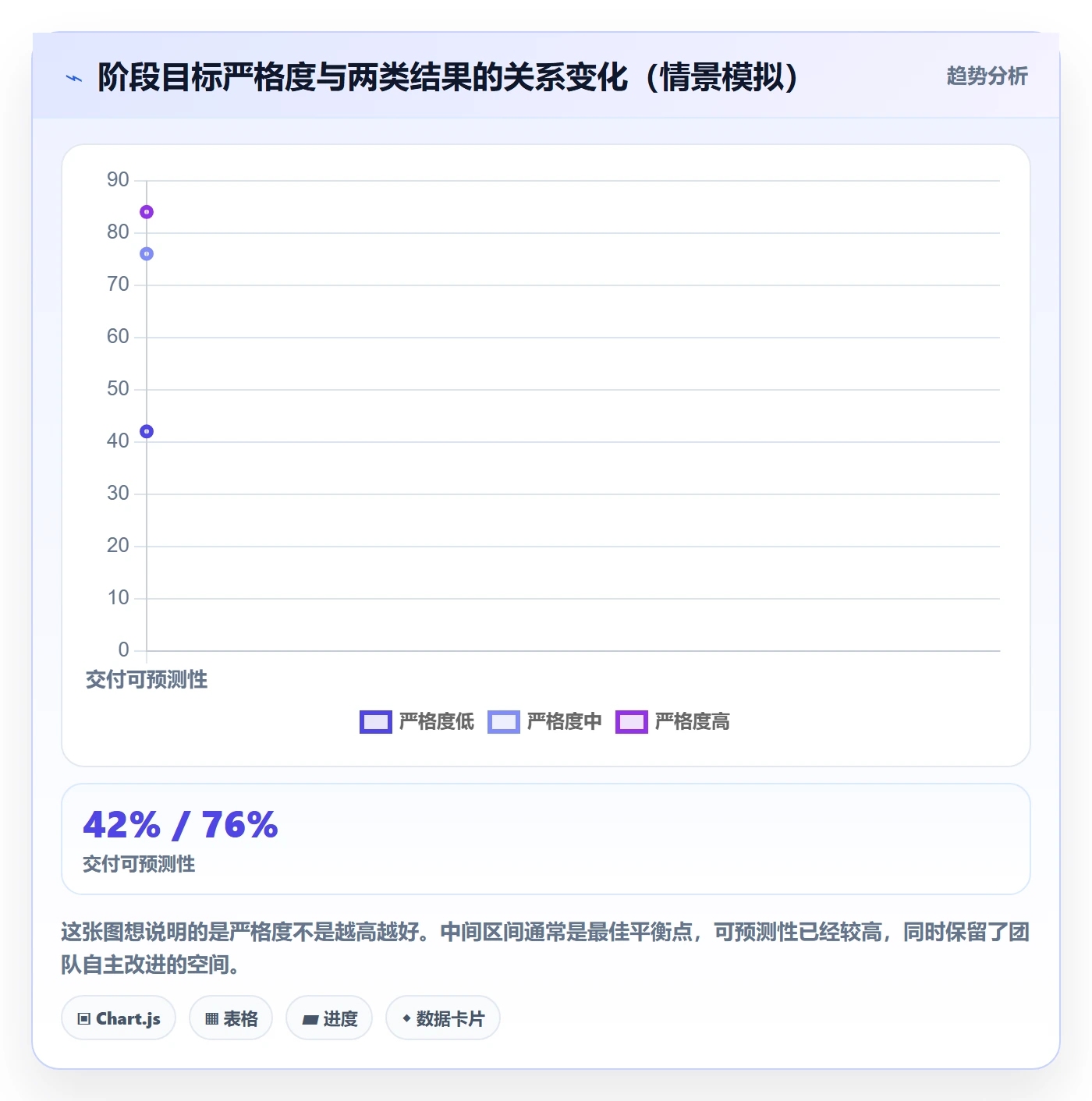 项目目标如何做好阶段目标?研发团队落地方案与操作步骤