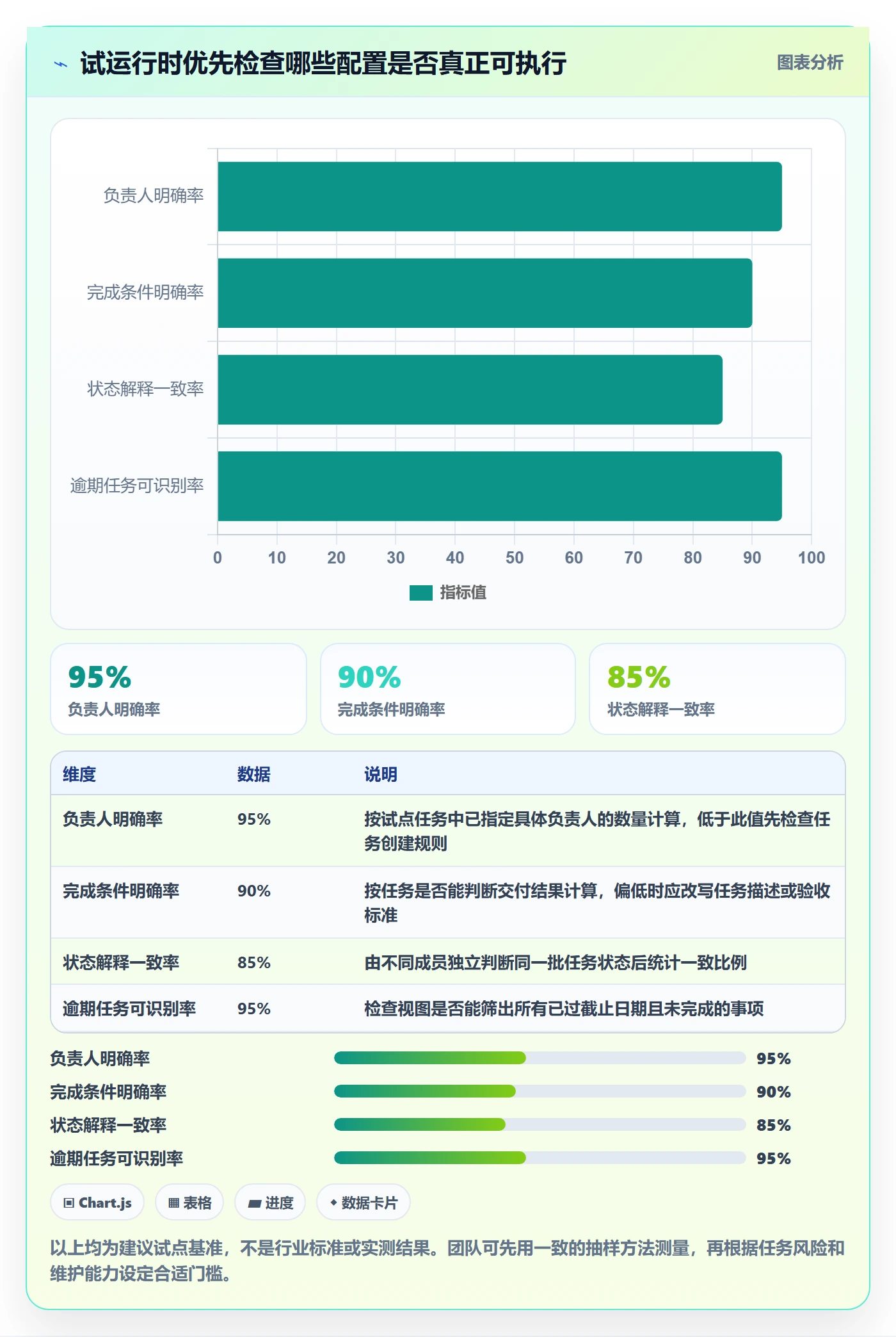 列表视图任务列表教程:实施团队入门指南,避坑指南