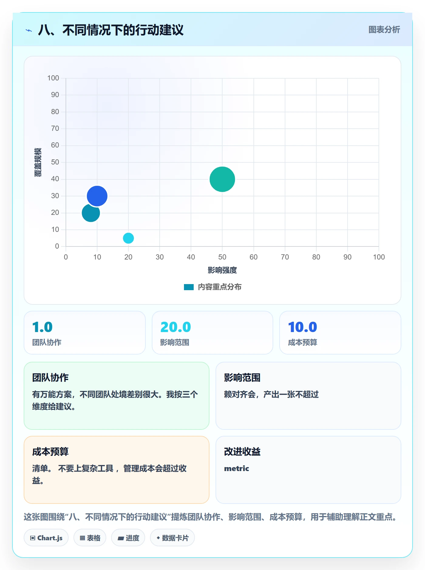 八、不同情况下的行动建议