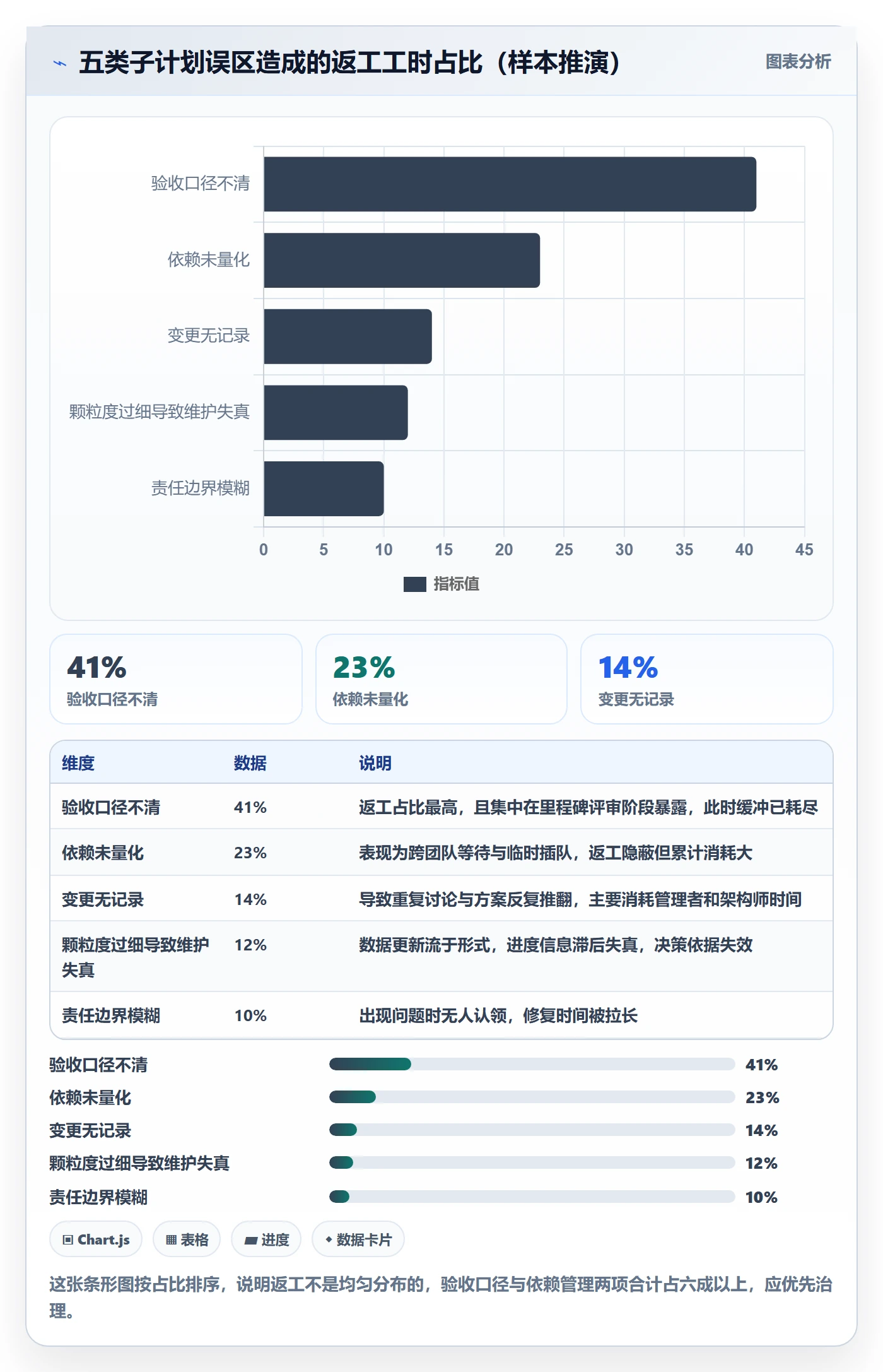 子计划落地方案:研发团队开展项目规划的效率提升案例解析