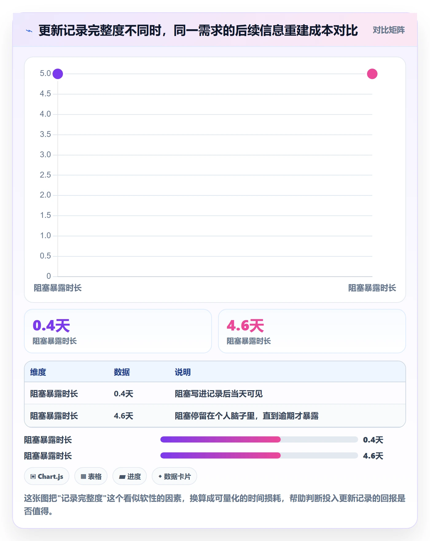 更新记录管理指南：研发团队如何做好进度跟踪，入门指南全流程