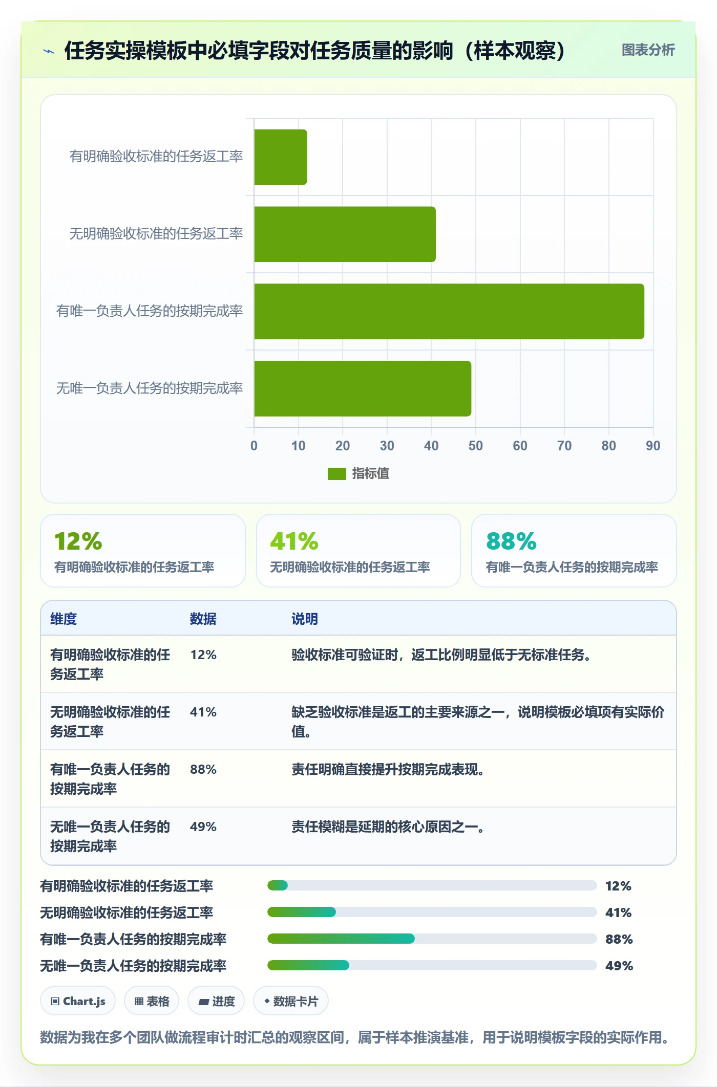 任务实操方法:项目负责人提升任务管理效率的实操方法方法与模板