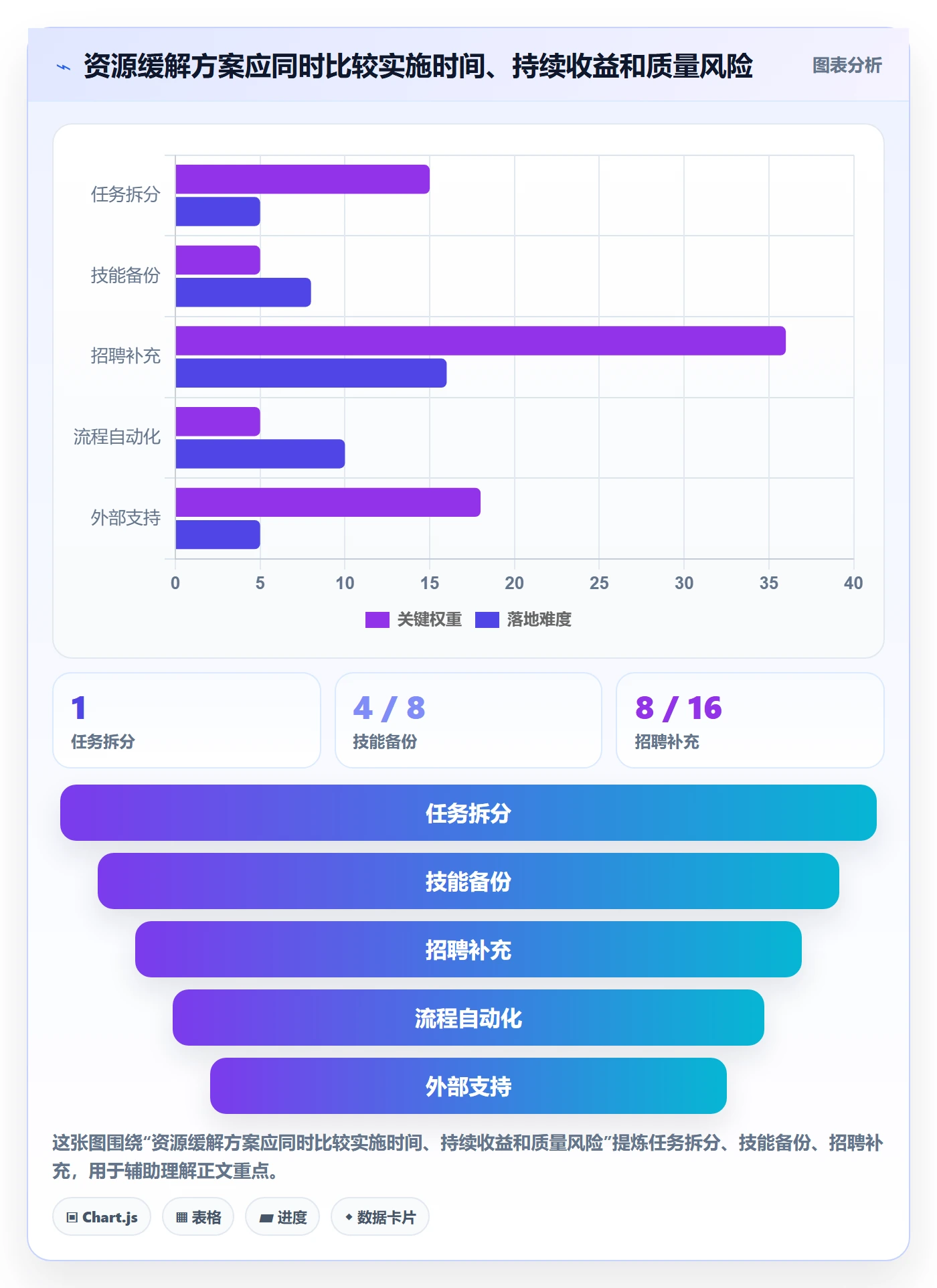 资源平衡管理指南:跨部门团队如何做好资源负载,落地方案全流程