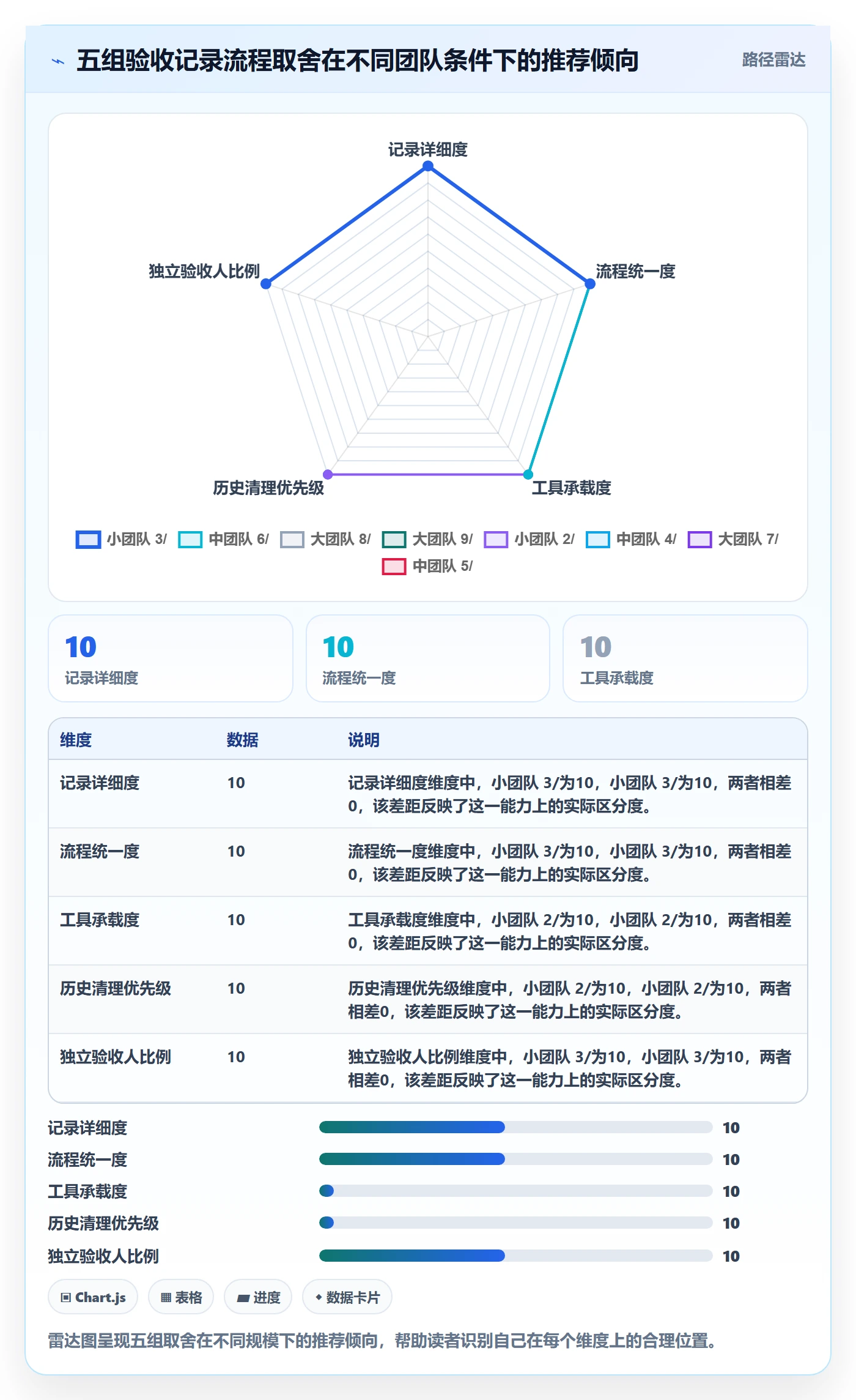 验收记录落地方案：研发团队开展任务验收的流程优化案例解析