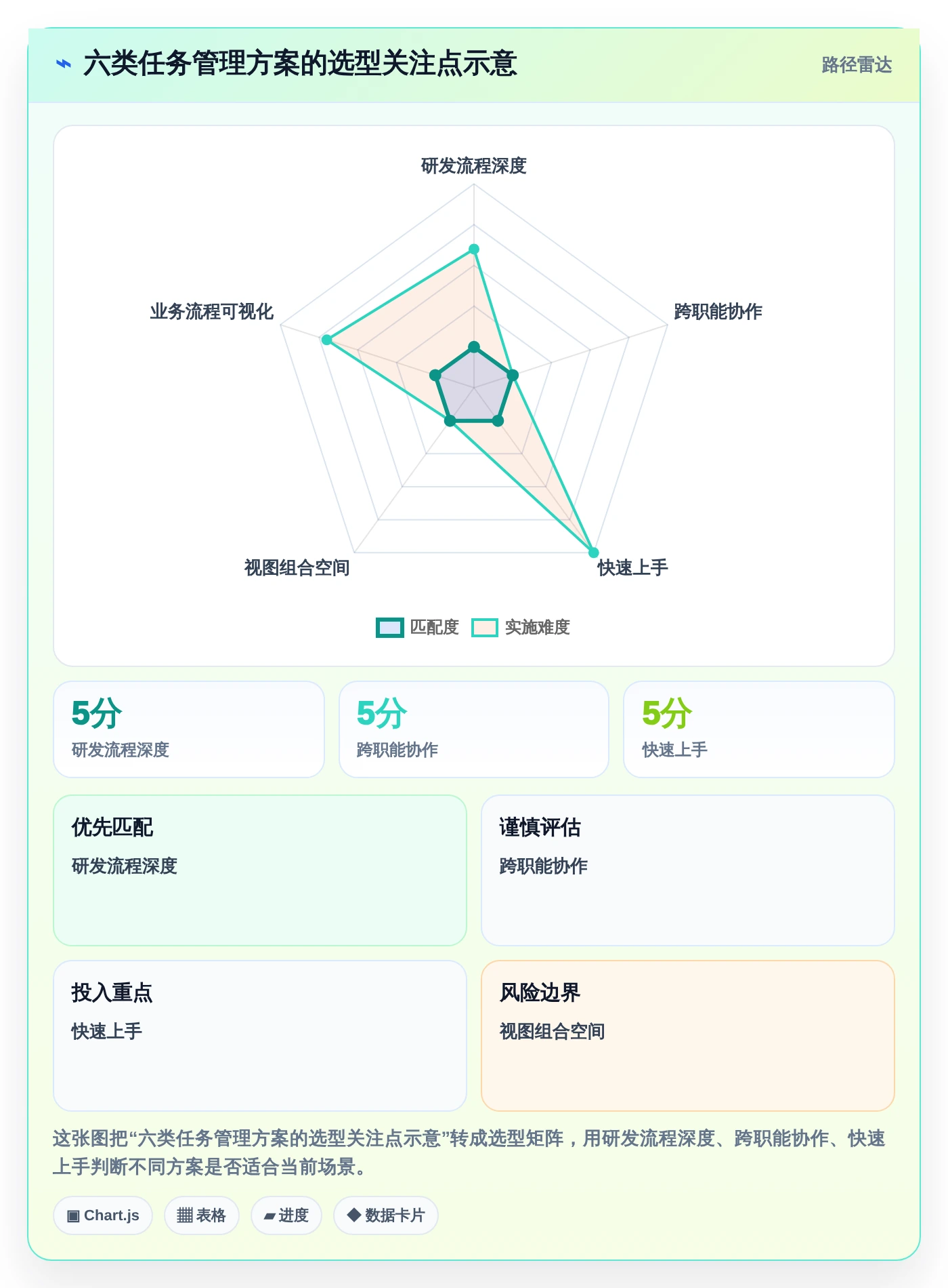 2026年效率之选：6大任务单系统工具全面对比