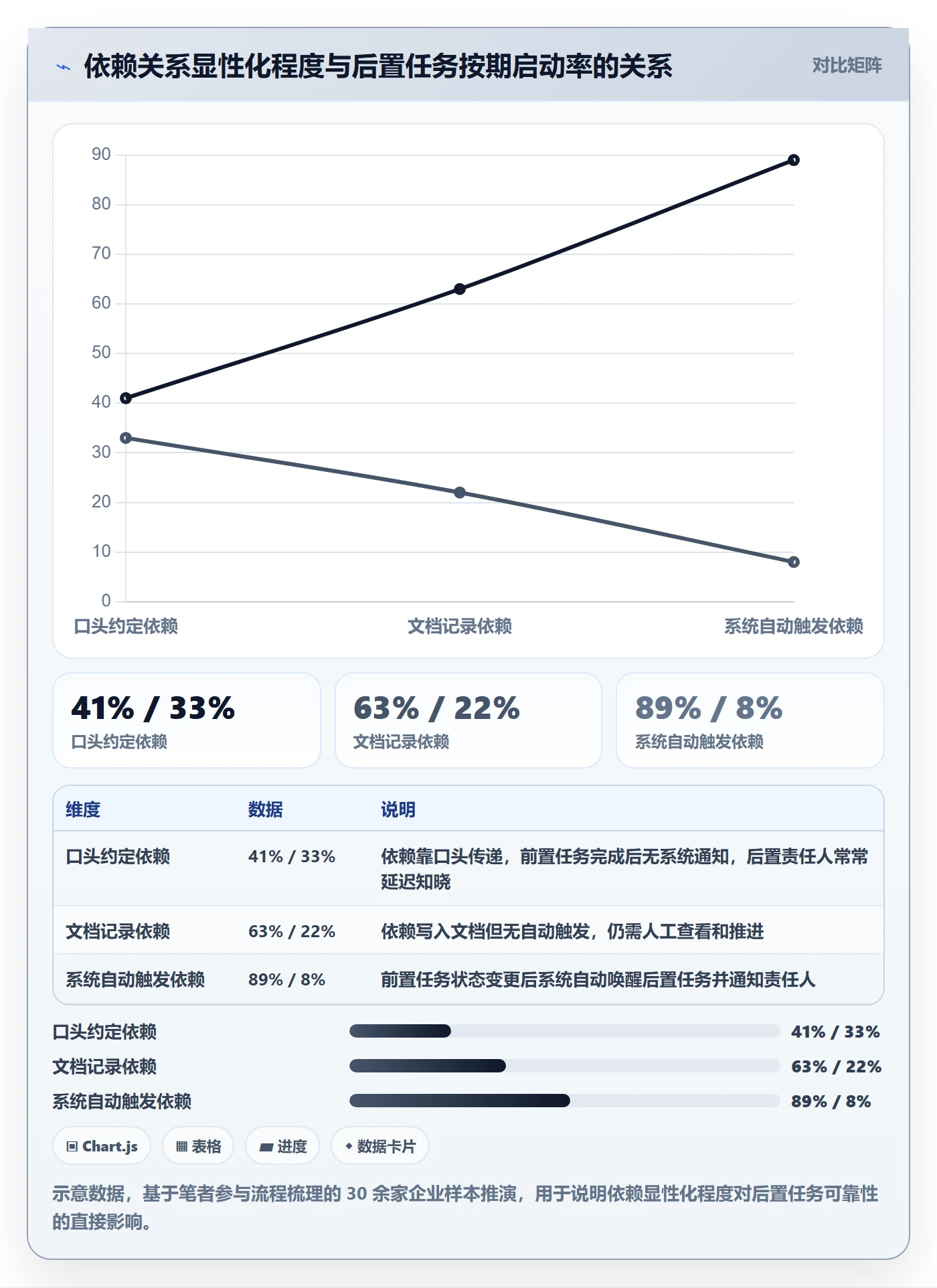 任务依赖如何做好后置任务？企业管理者落地方案与操作步骤