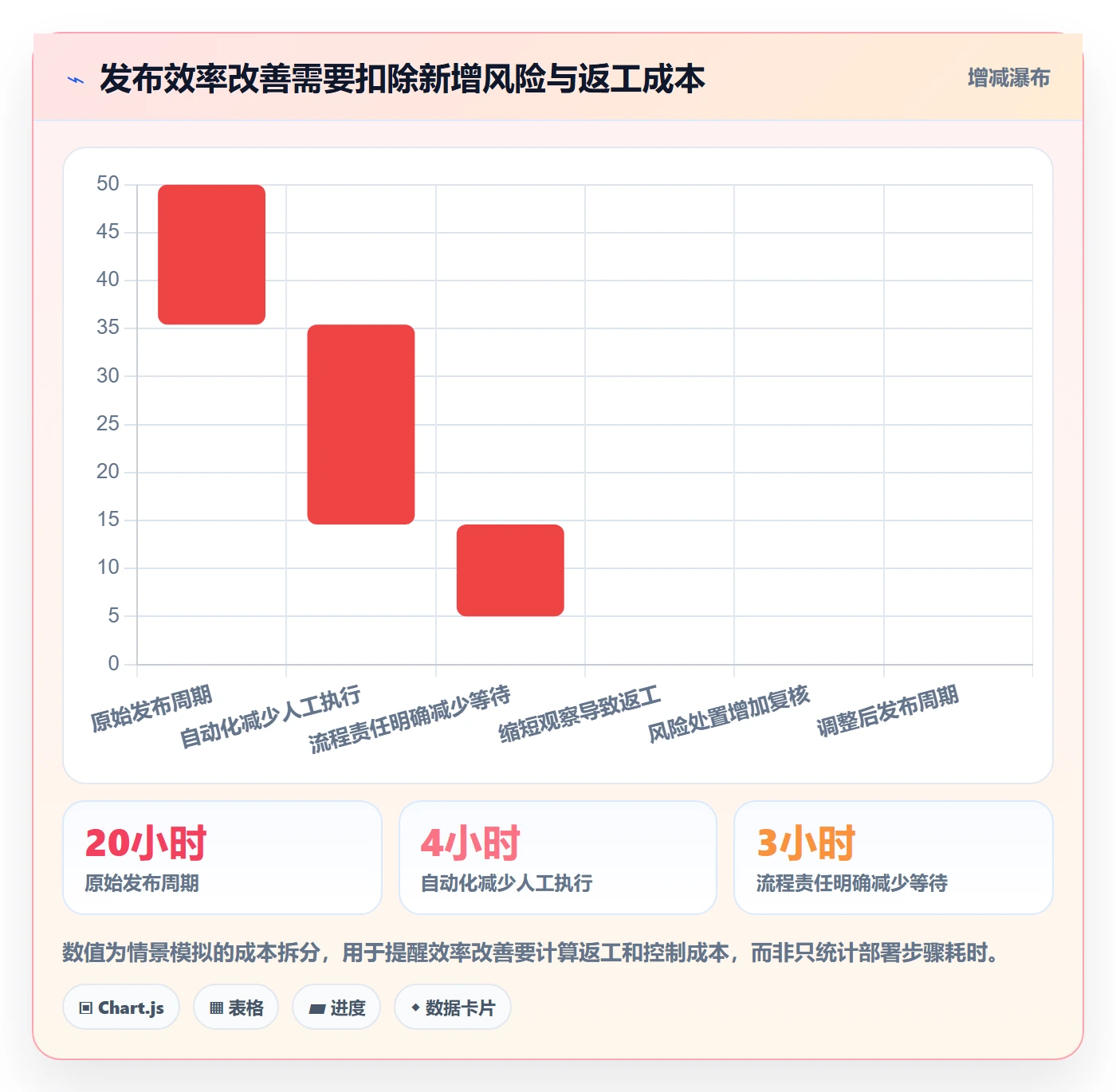 灰度发布落地方案：实施团队开展发布管理的数据分析案例解析