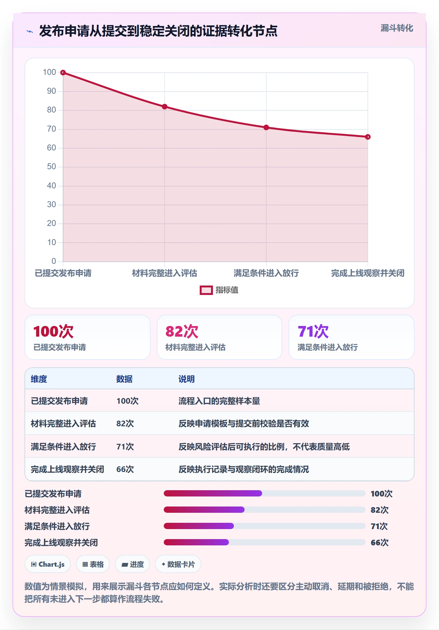 发布管理发布审批全流程：跨部门团队实操方法与一文讲清