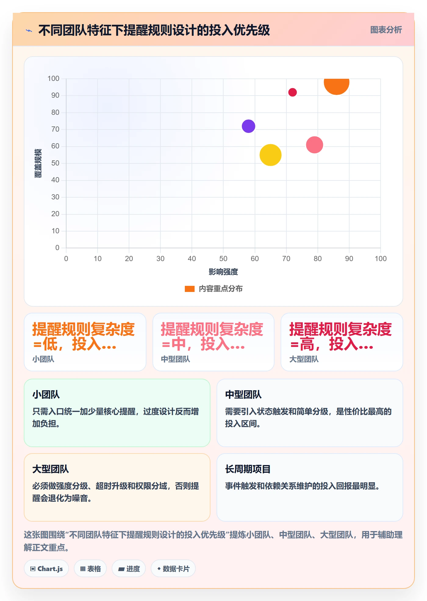 自动提醒管理方法大全:产品经理任务提醒流程优化落地清单