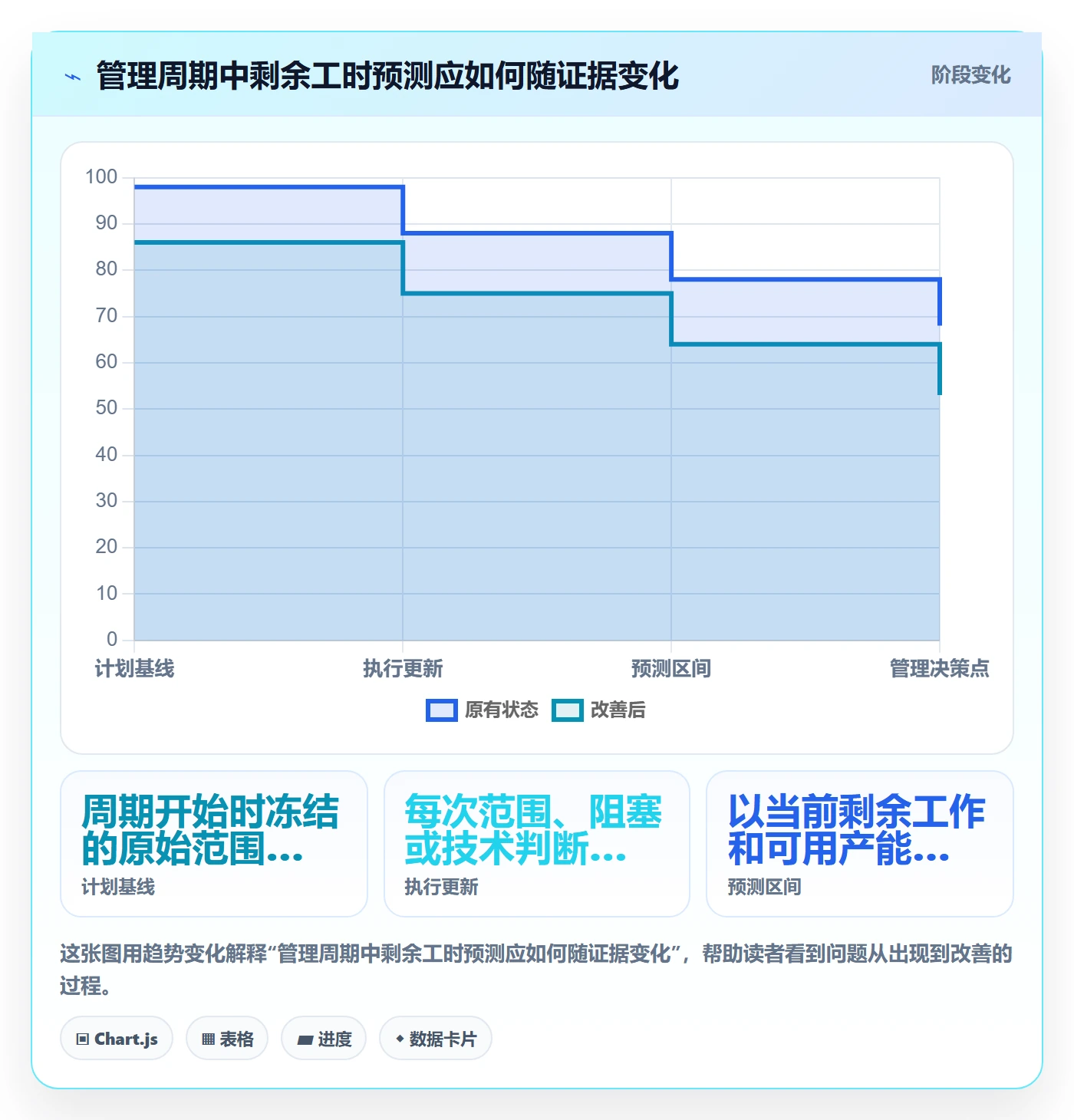 剩余工时管理方法大全:管理层工时管理流程优化落地清单