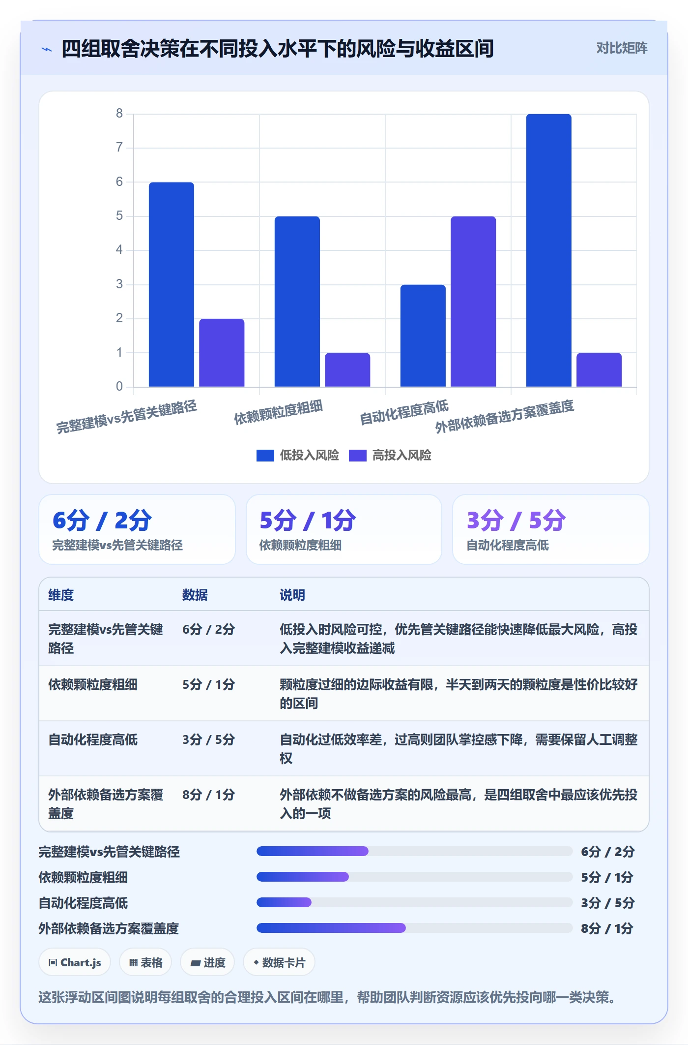 SS怎么做?实施团队入门指南:任务依赖从0到1