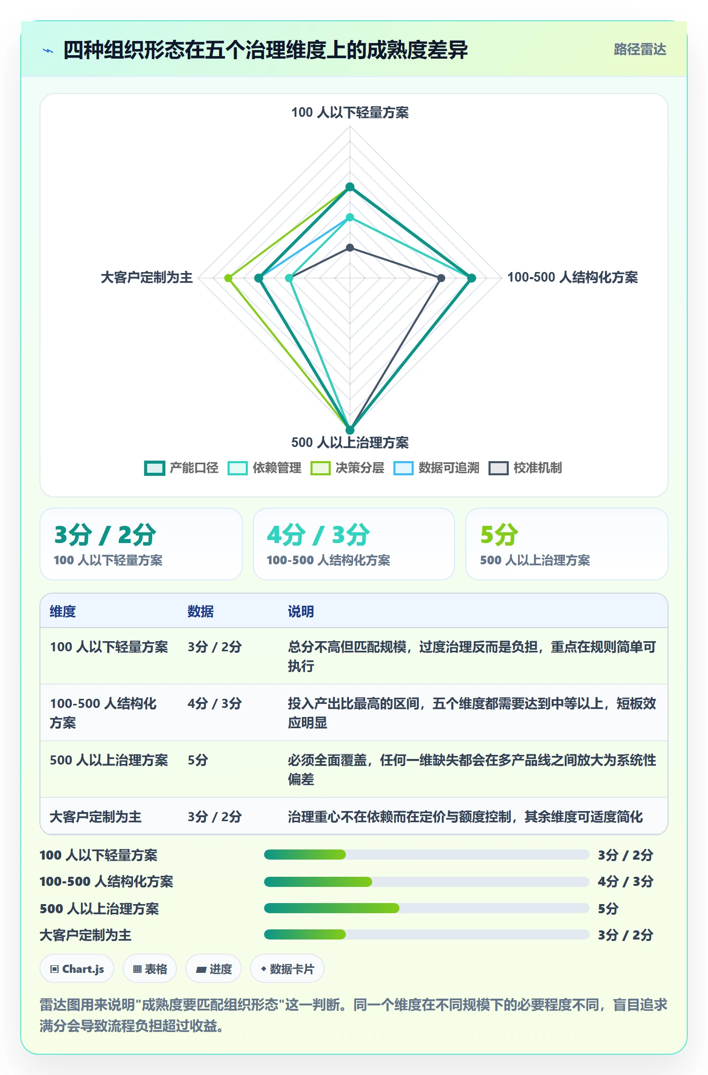 需求排期如何做好需求优先级?管理层落地方案与操作步骤