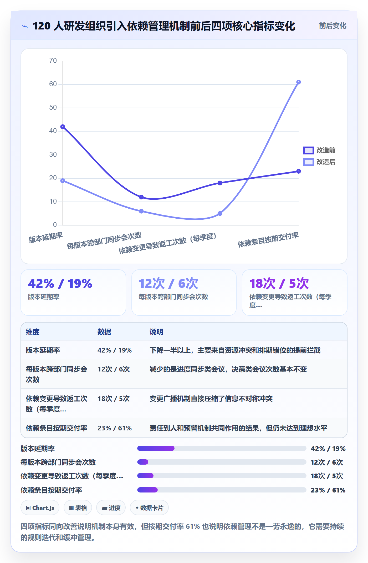 任务依赖依赖冲突全流程:跨部门团队协同管理与一文讲清