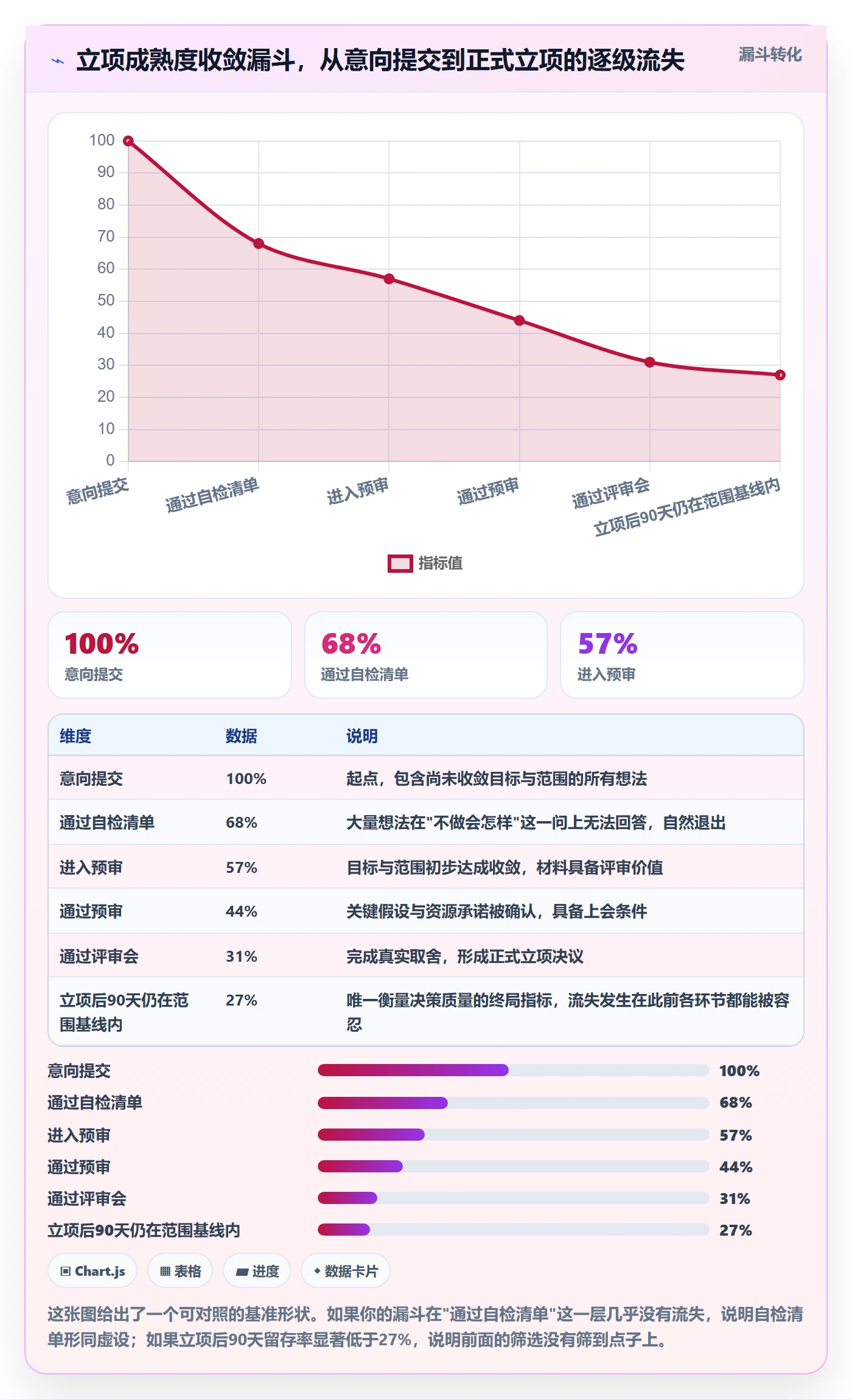 项目目标流程与规范:PMO项目立项流程优化关键指标