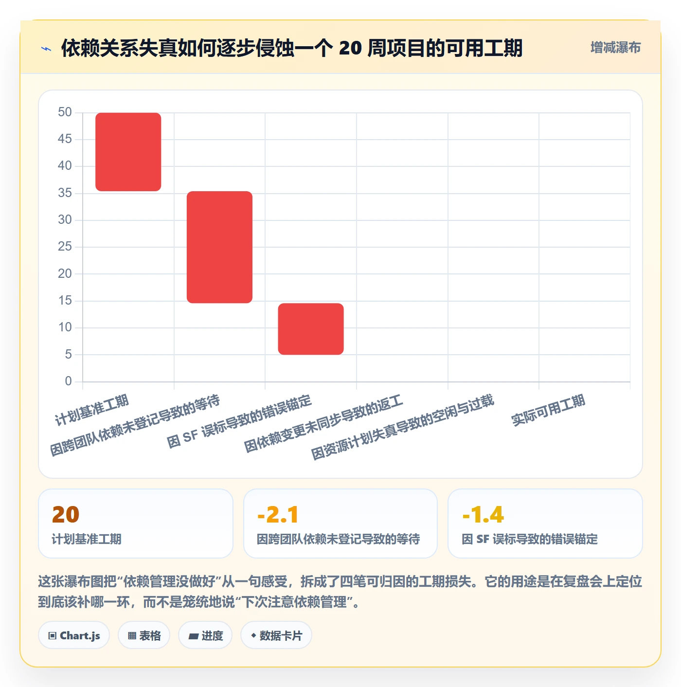 SF管理指南:项目经理如何做好任务依赖,风险控制全流程
