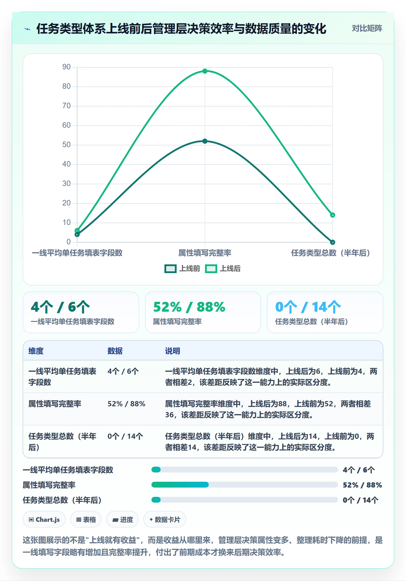 任务类型管理方法大全：管理层任务属性落地方案落地清单