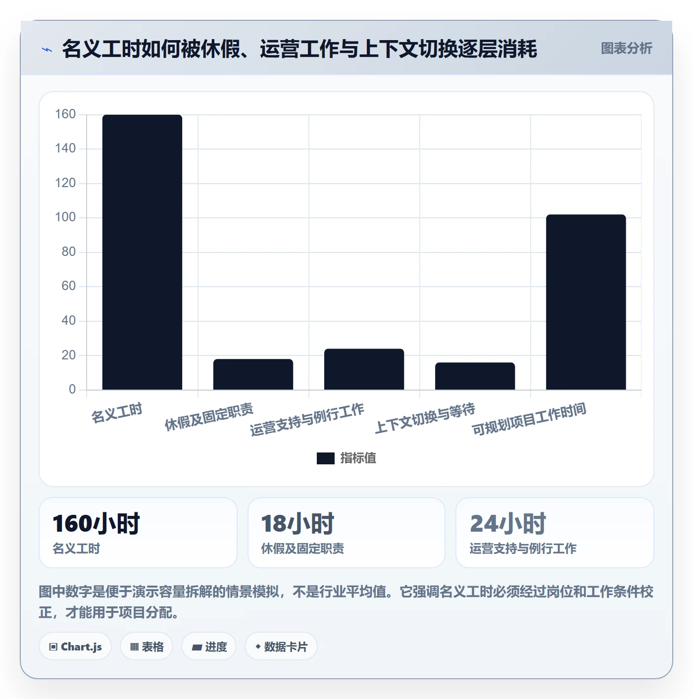 人员投入管理方法大全:项目经理人力资源计划流程优化落地清单