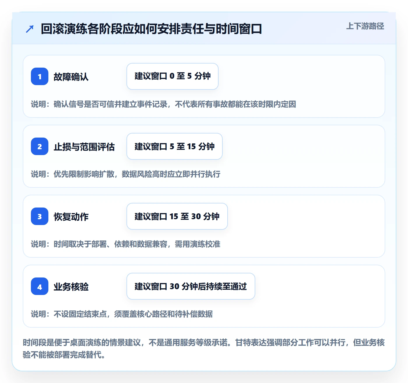 发布管理回滚全流程:项目成员效率提升与一文讲清