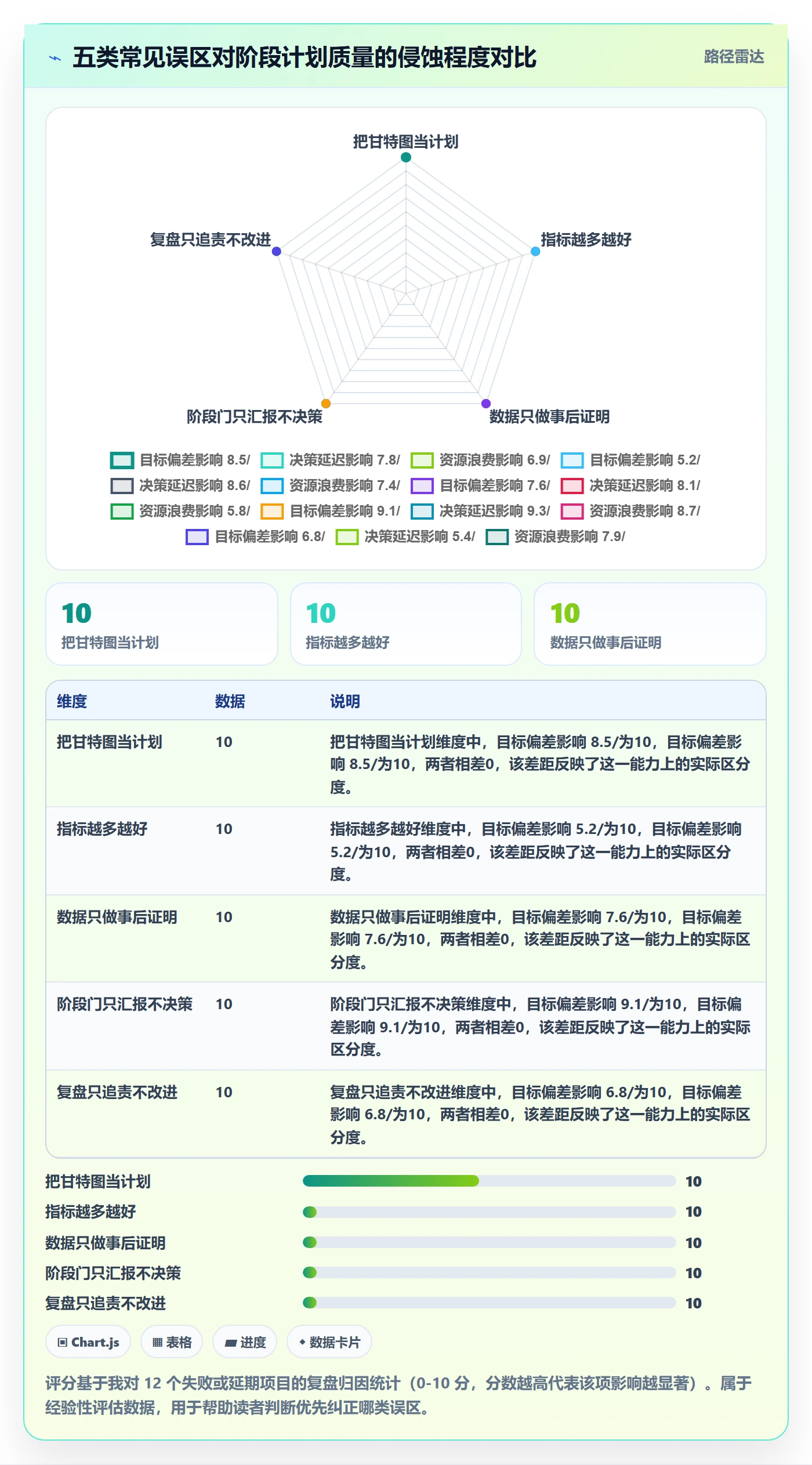阶段计划管理指南:管理层如何做好项目规划,数据分析全流程