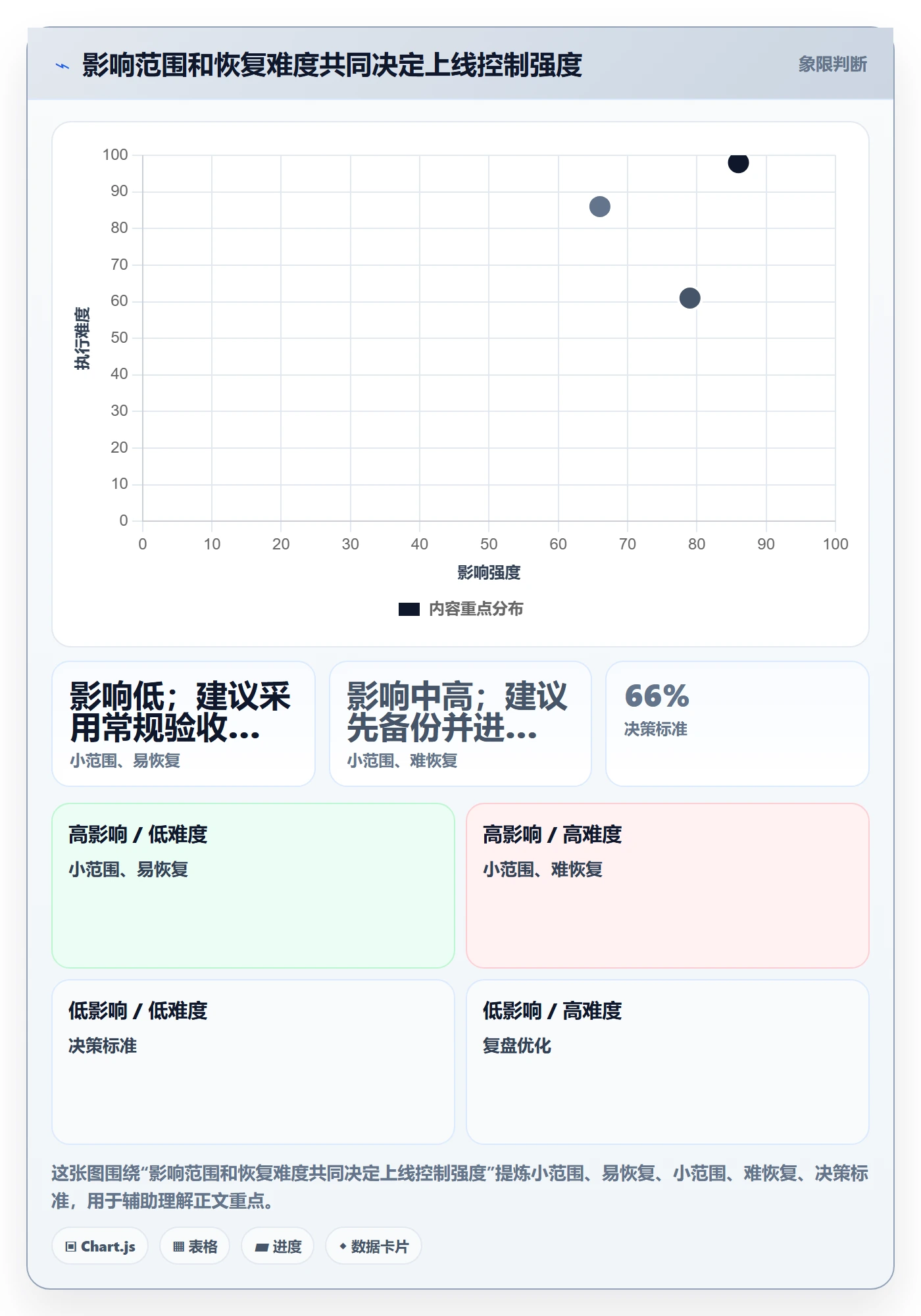 上线管理方法大全:产品经理发布管理效率提升落地清单