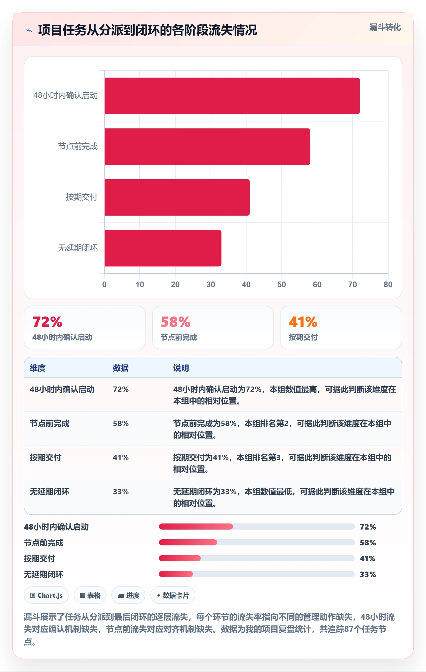 任务提醒督办全流程:项目负责人效率提升与一文讲清